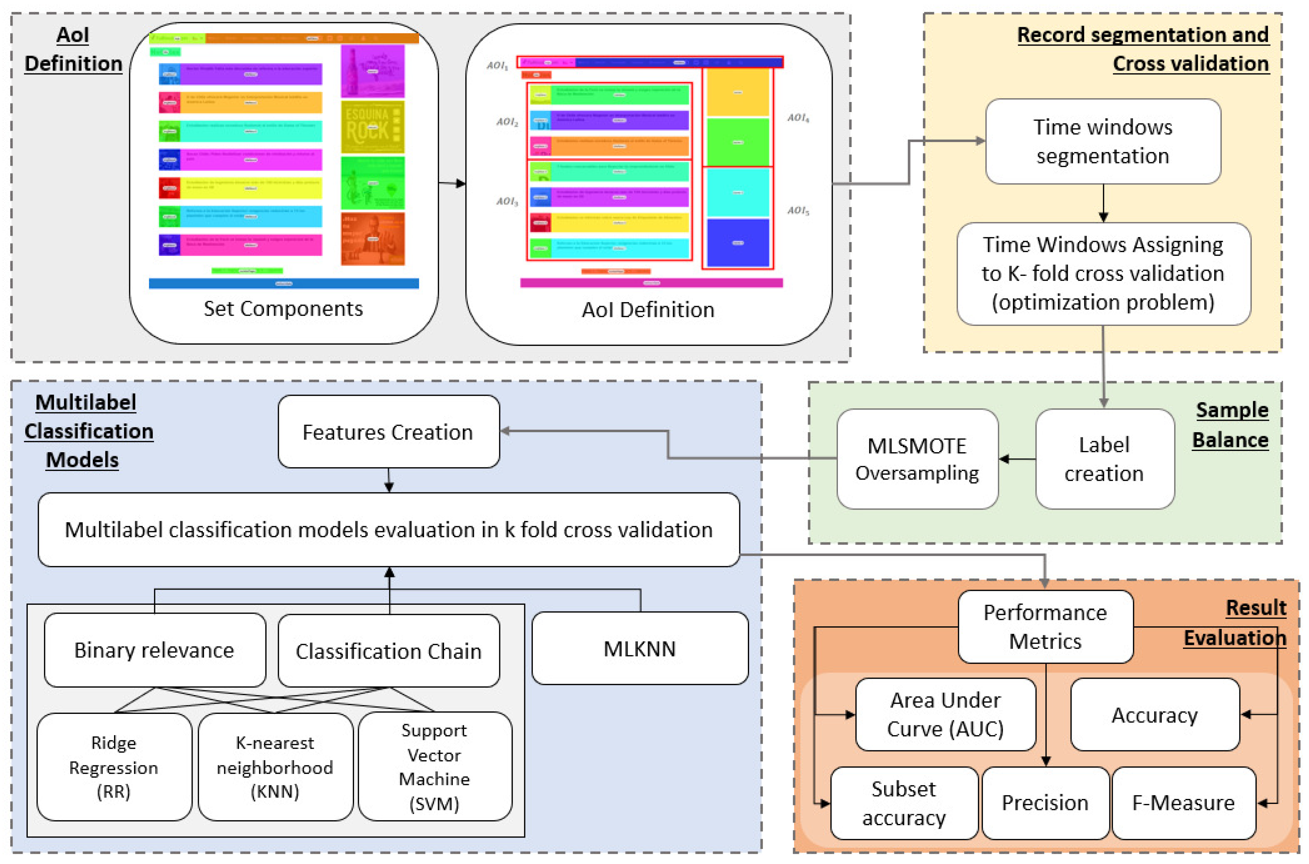 Sensors 23 02294 g004