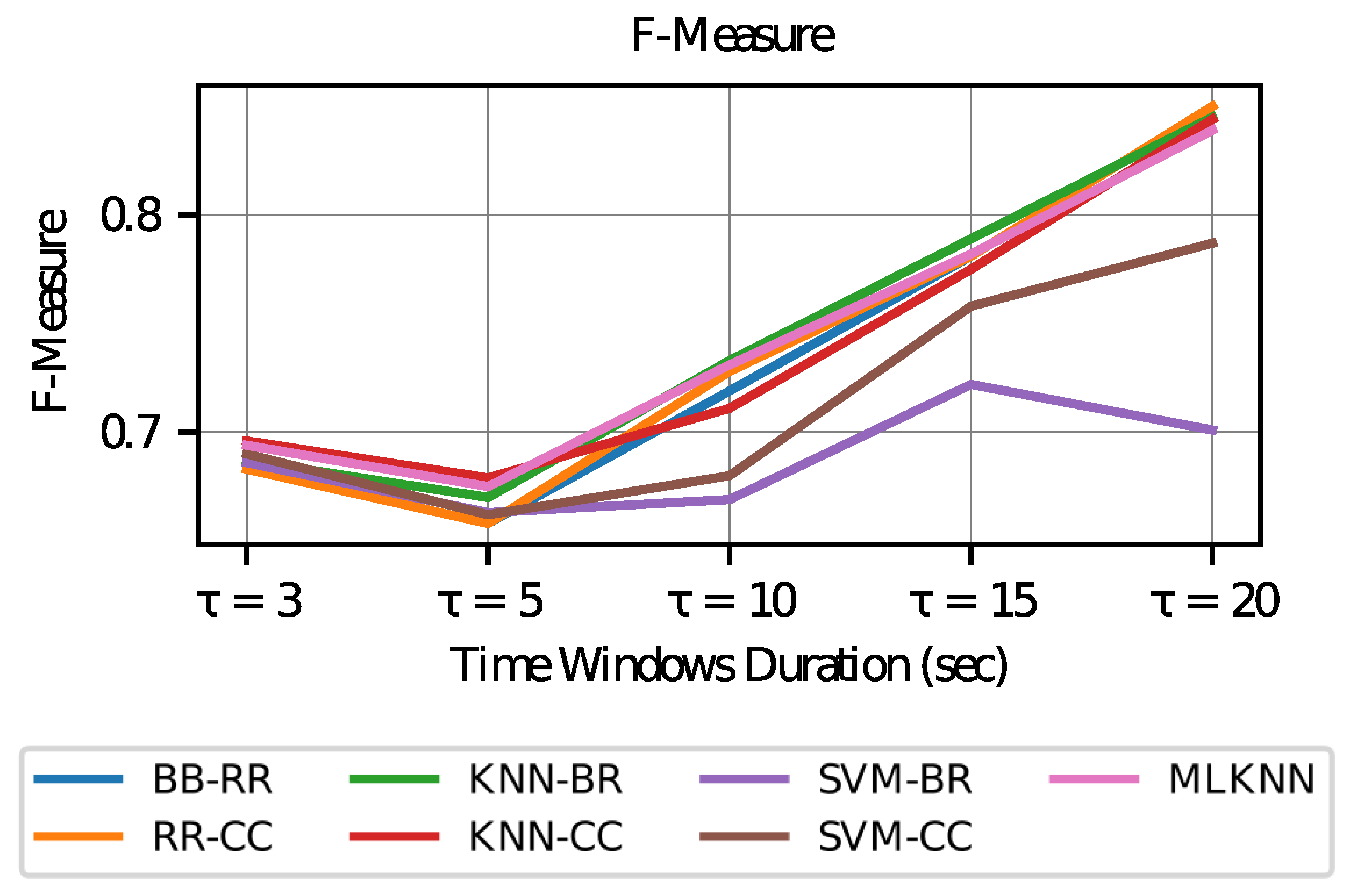 Sensors 23 02294 g010