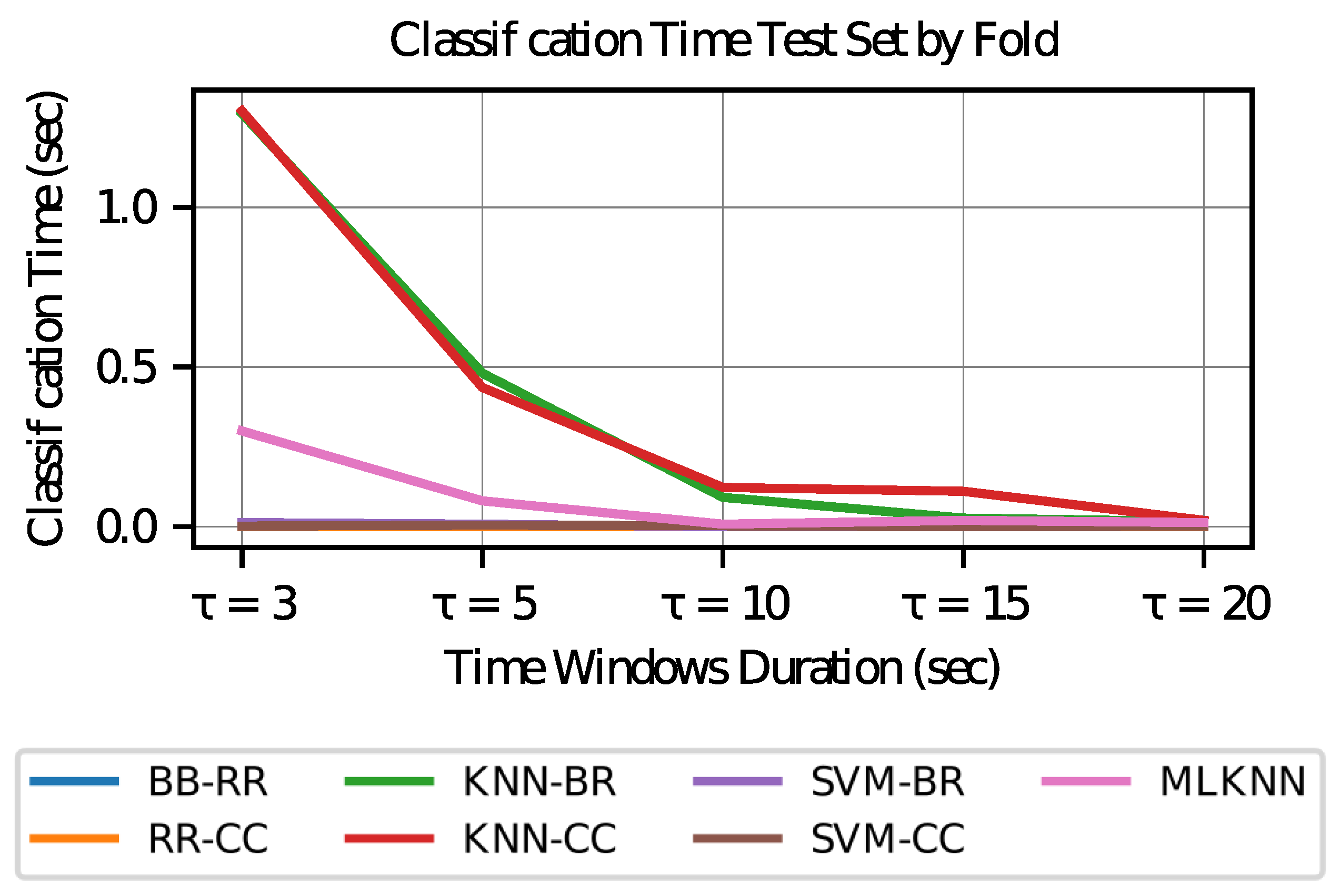 Sensors 23 02294 g012
