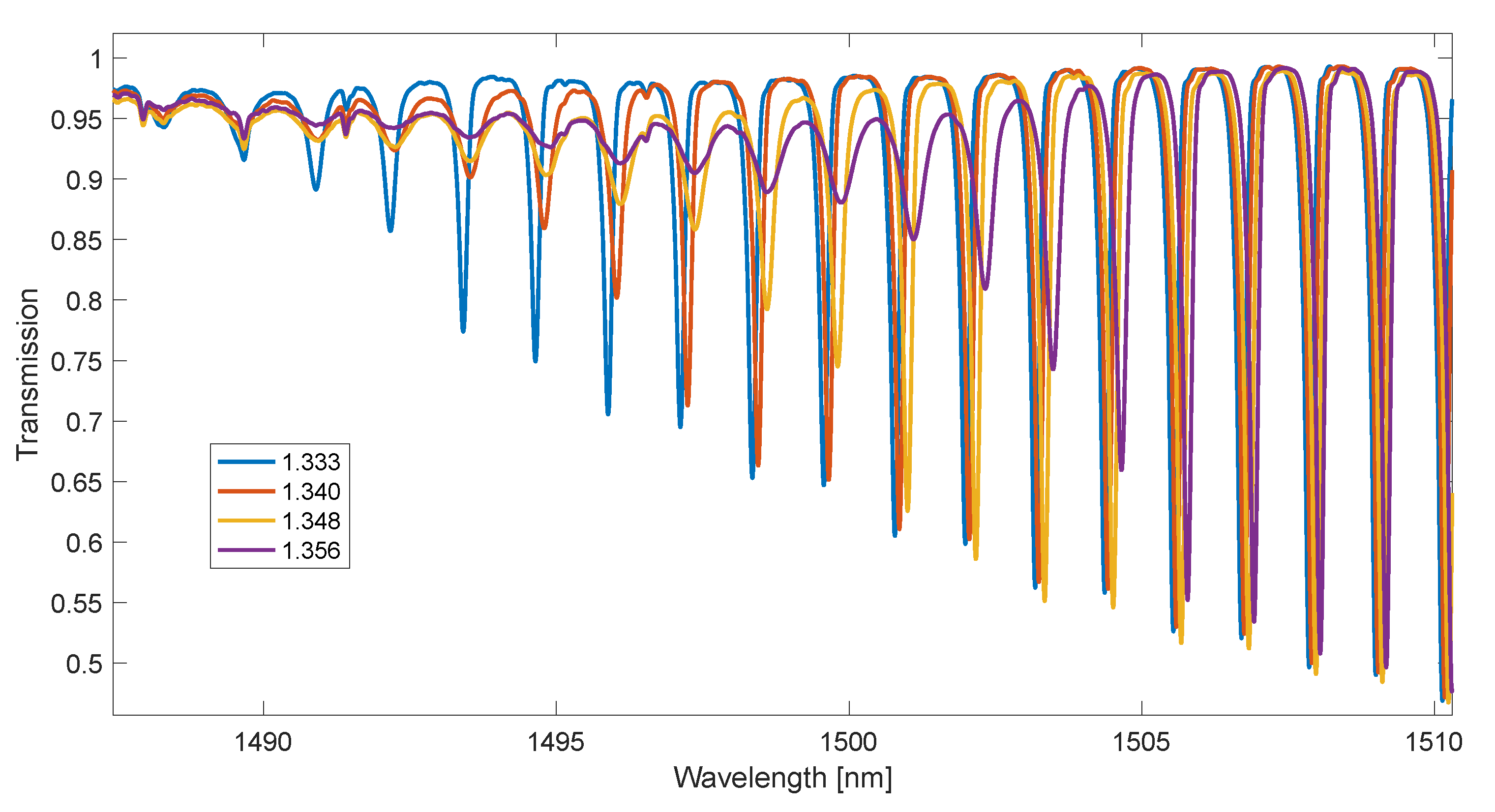 Sensors 23 02295 g004 Sensors 23 02295 g004