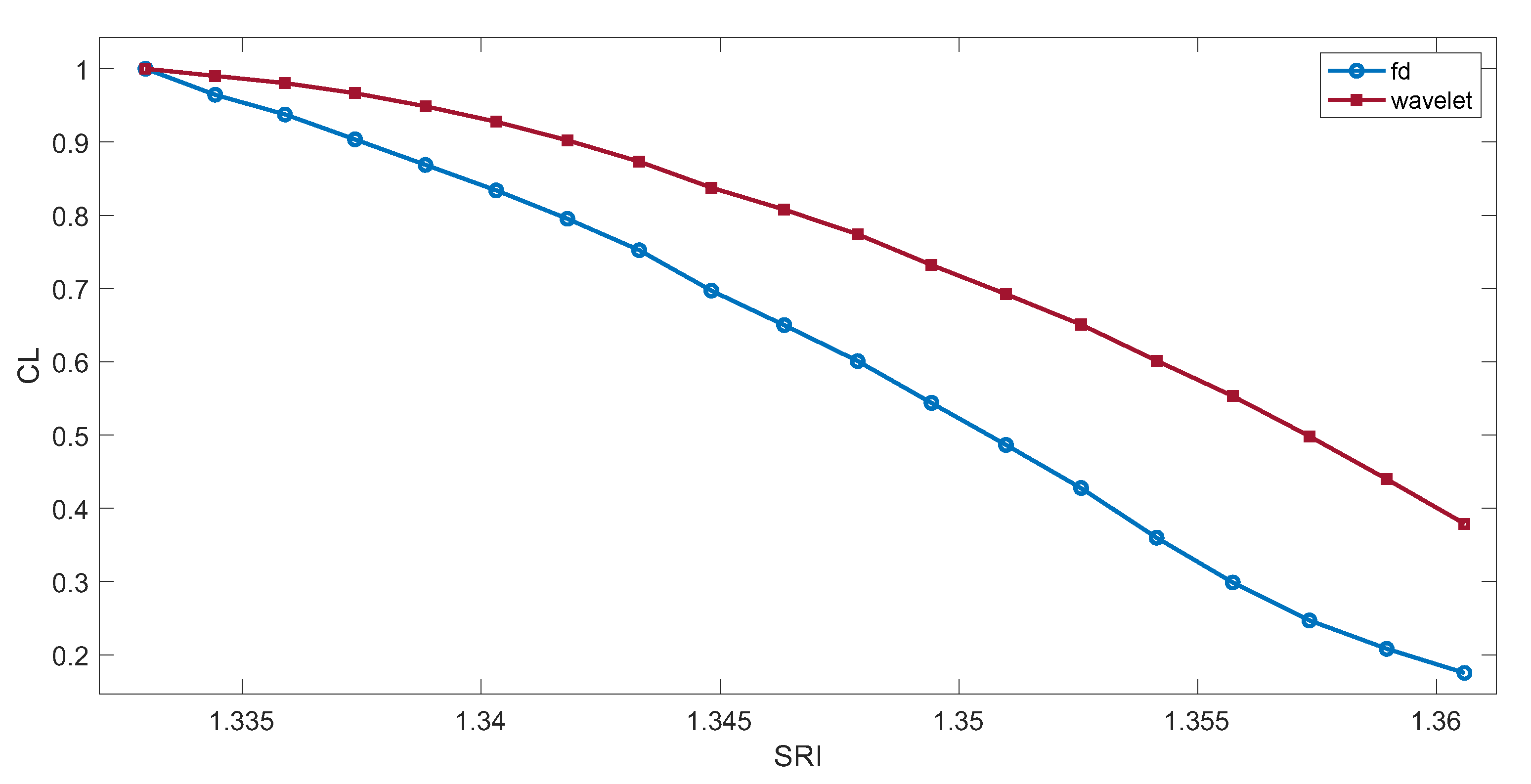 Sensors 23 02295 g005 Sensors 23 02295 g005