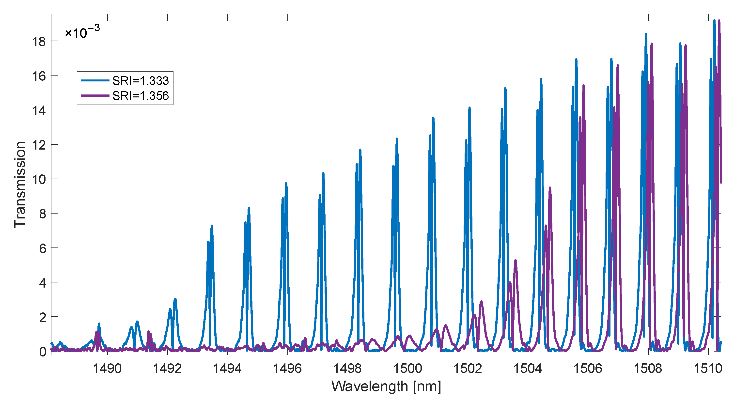 Sensors 23 02295 g006 Sensors 23 02295 g006