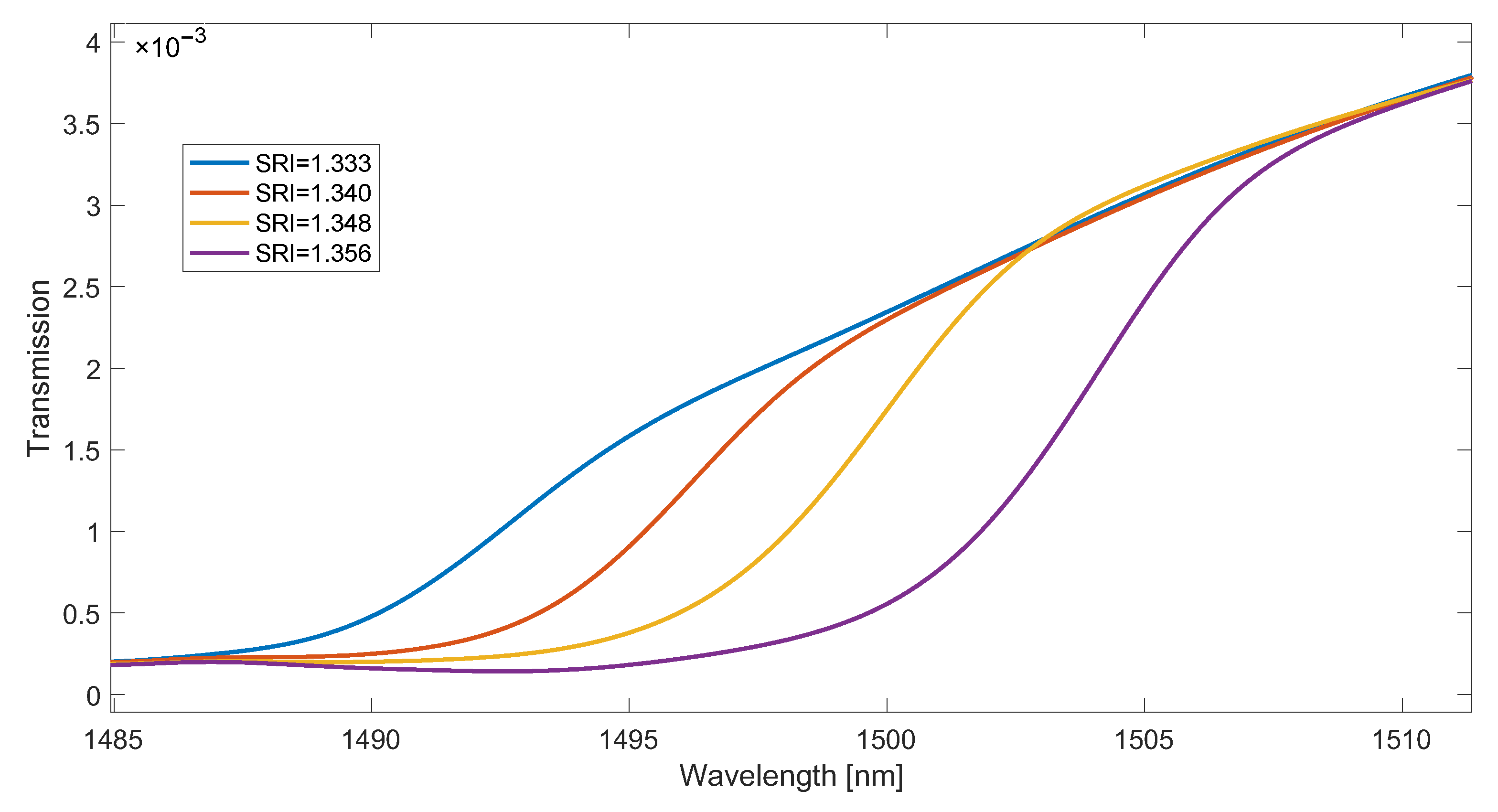 Sensors 23 02295 g007 Sensors 23 02295 g007