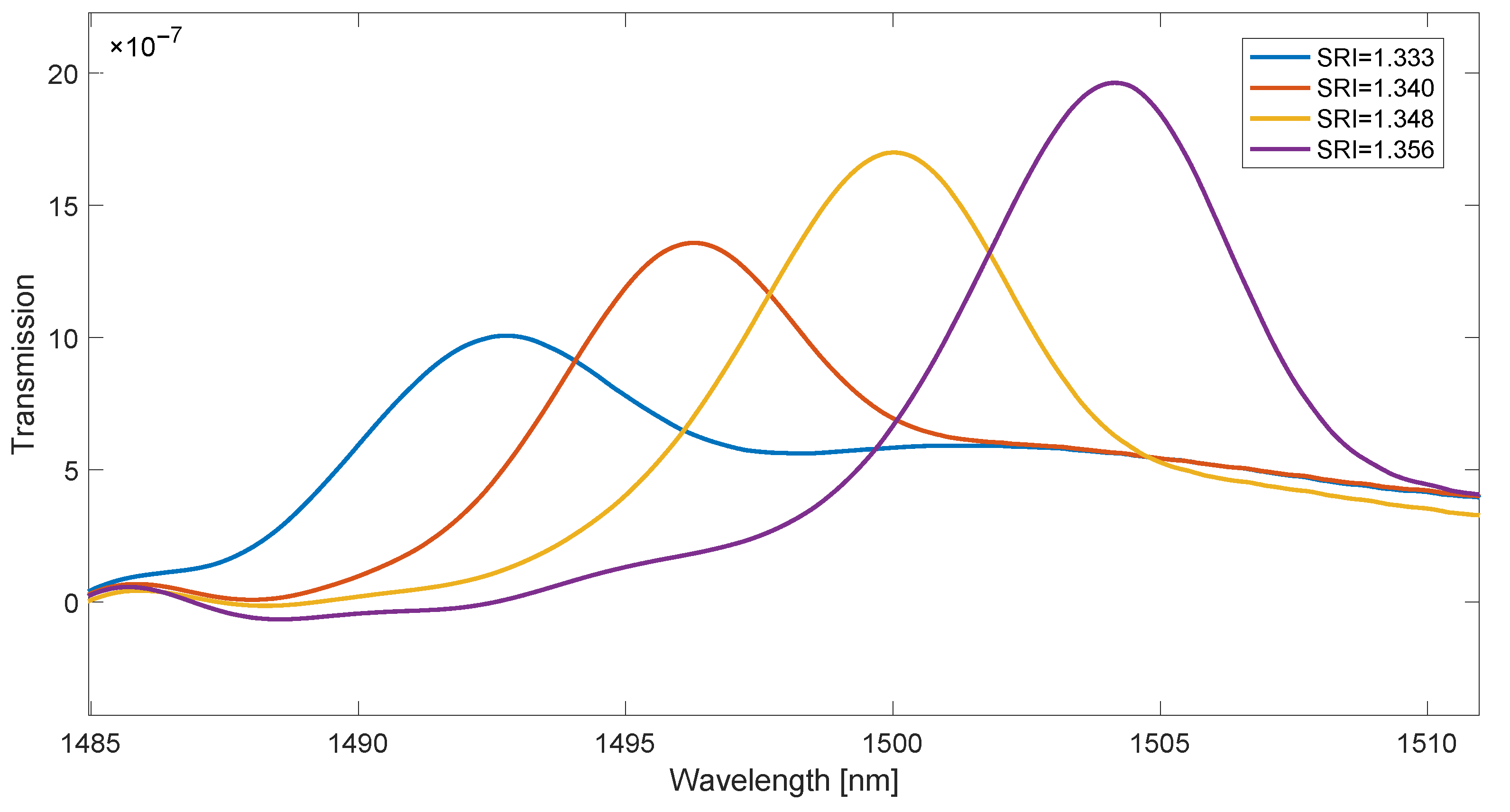 Sensors 23 02295 g008 Sensors 23 02295 g008