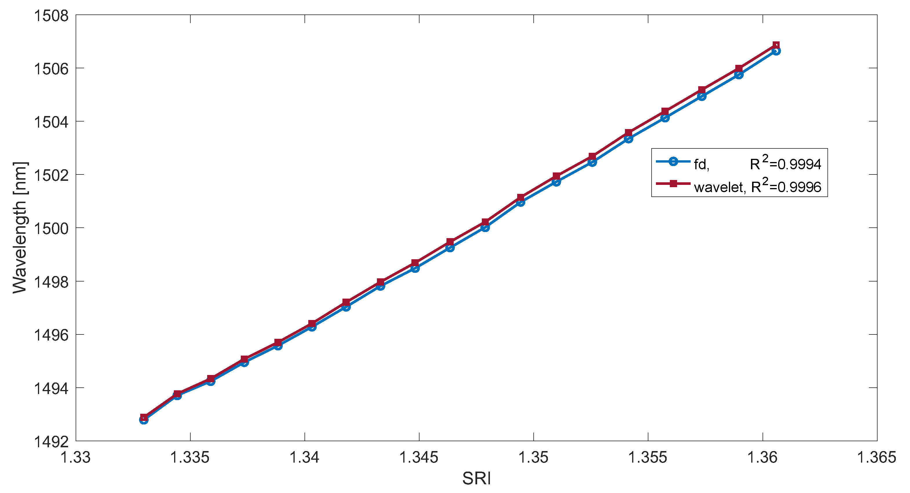 Sensors 23 02295 g009 Sensors 23 02295 g009