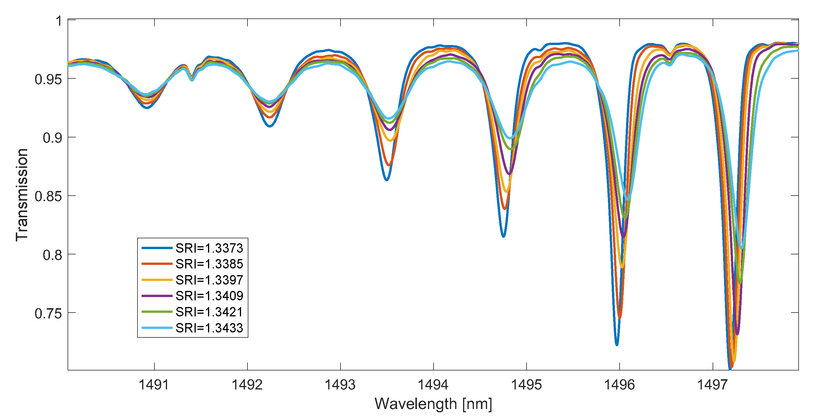 Sensors 23 02295 g010 Sensors 23 02295 g010
