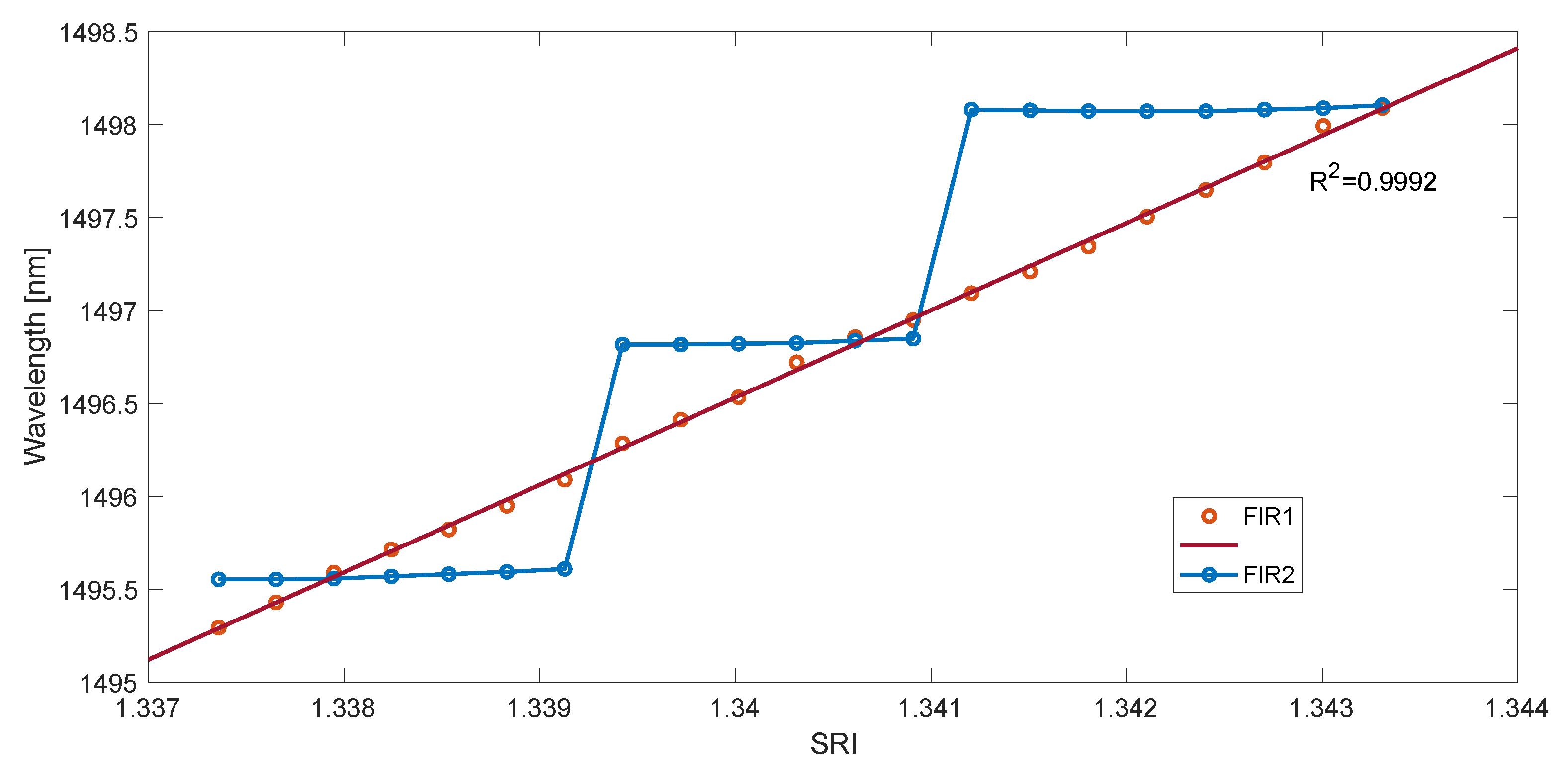 Sensors 23 02295 g011 Sensors 23 02295 g011