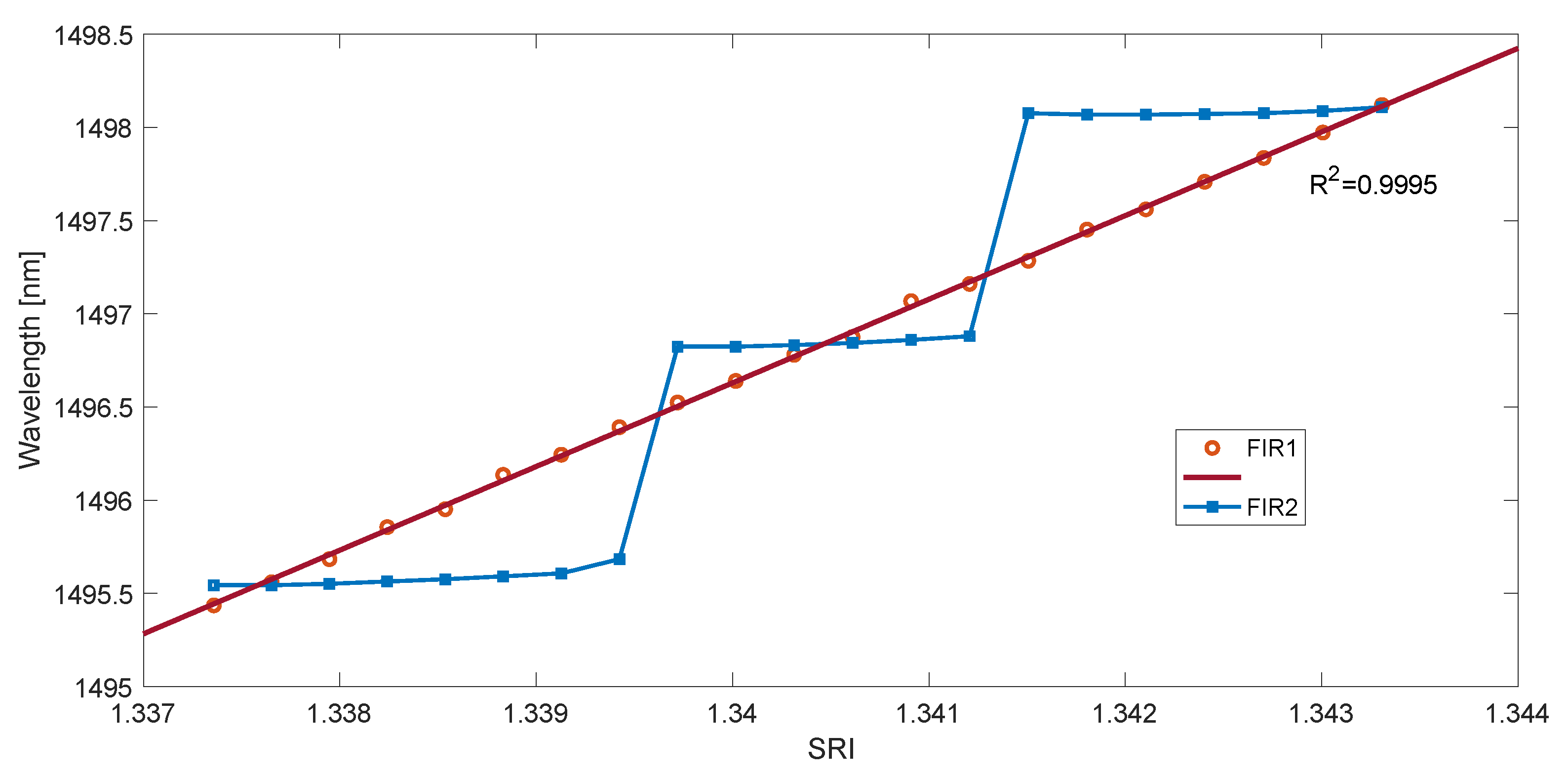 Sensors 23 02295 g012 Sensors 23 02295 g012