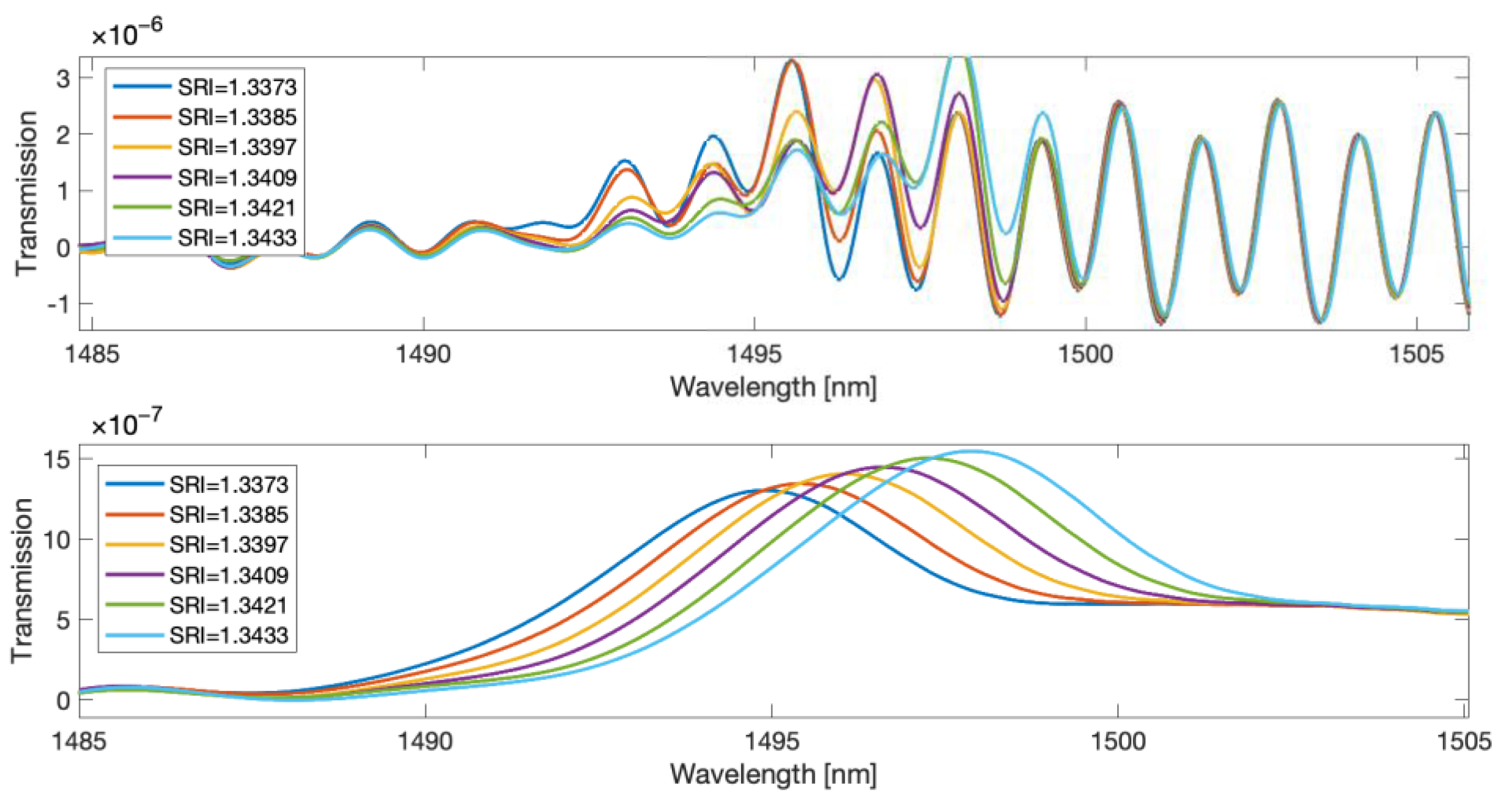Sensors 23 02295 g013 Sensors 23 02295 g013