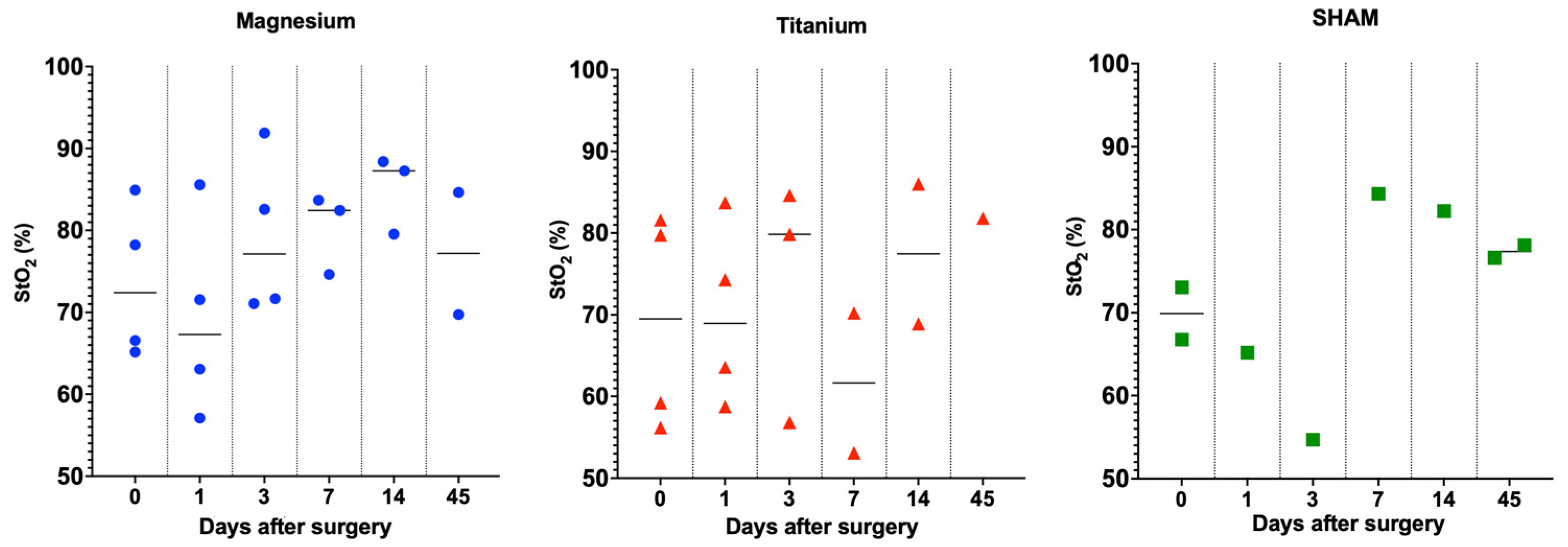 Sensors 23 02297 g004 Sensors 23 02297 g004