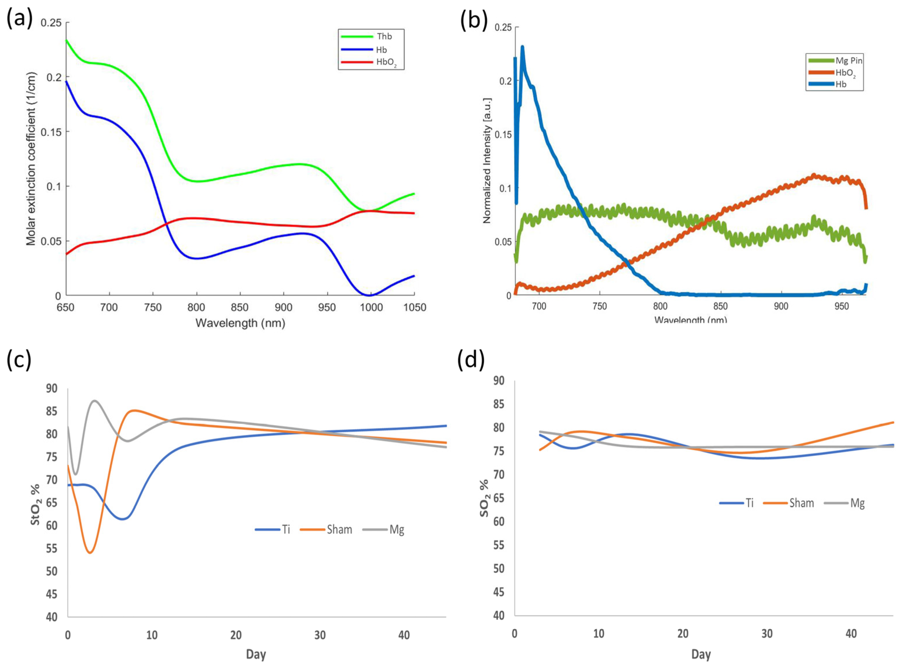 Sensors 23 02297 g005 Sensors 23 02297 g005
