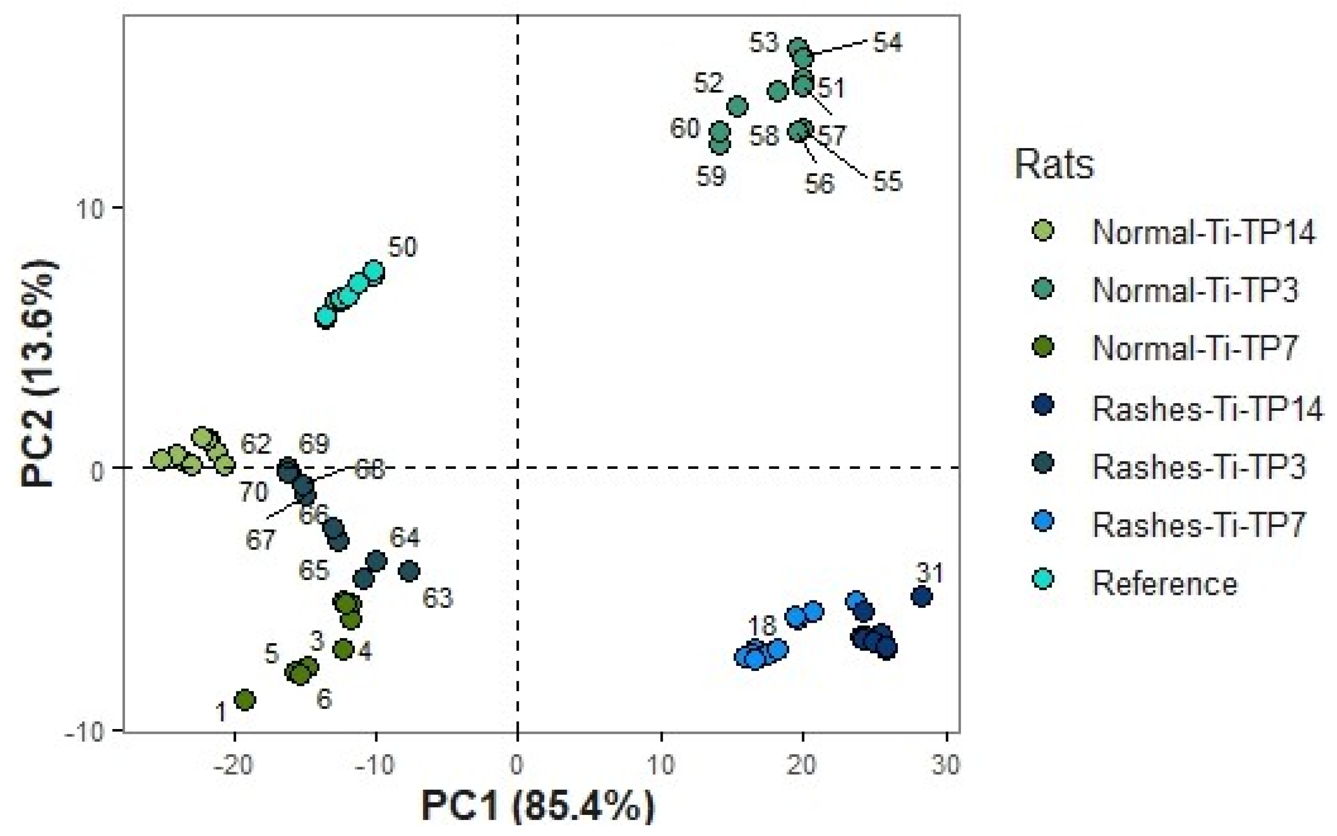 Sensors 23 02297 g007 Sensors 23 02297 g007