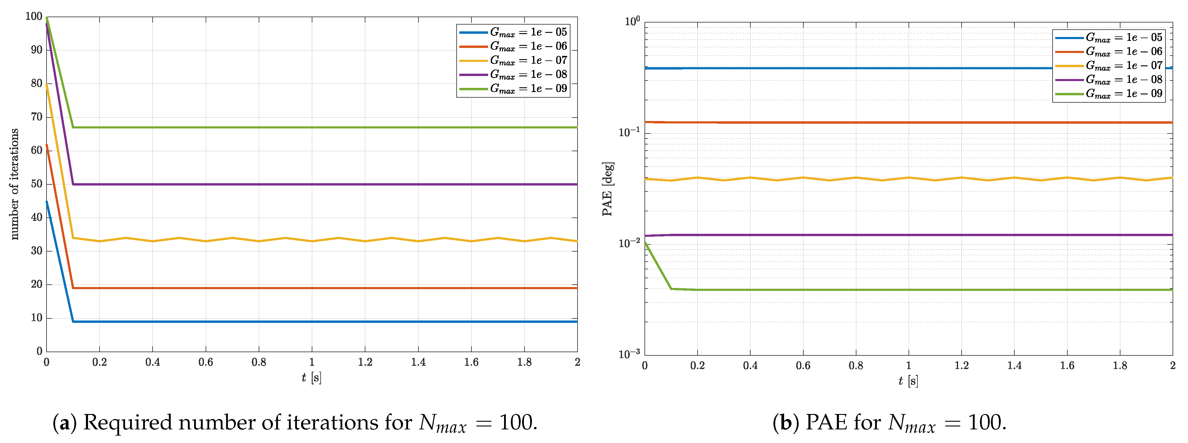 Sensors 23 02298 g004 Sensors 23 02298 g004