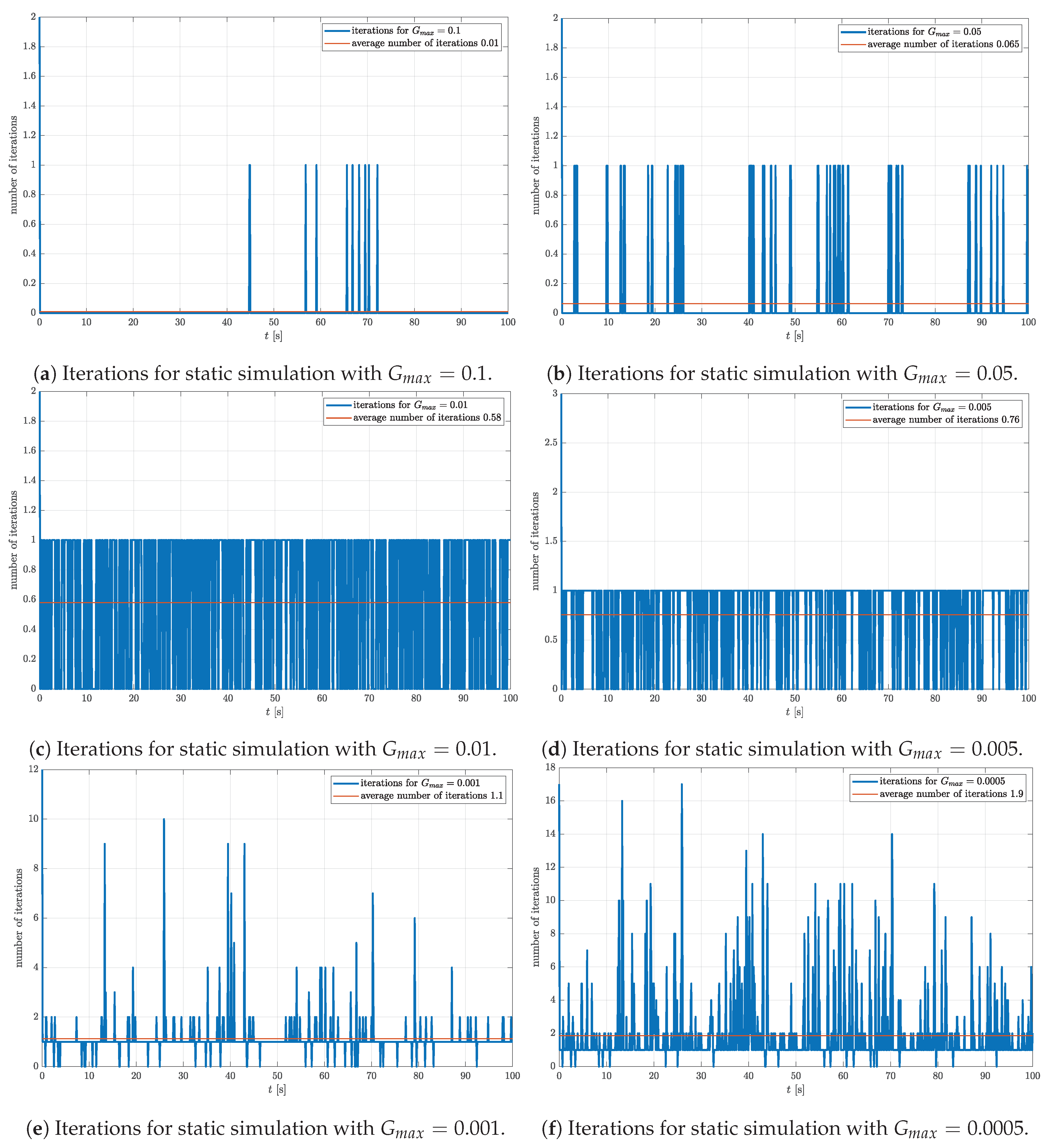 Sensors 23 02298 g005 Sensors 23 02298 g005