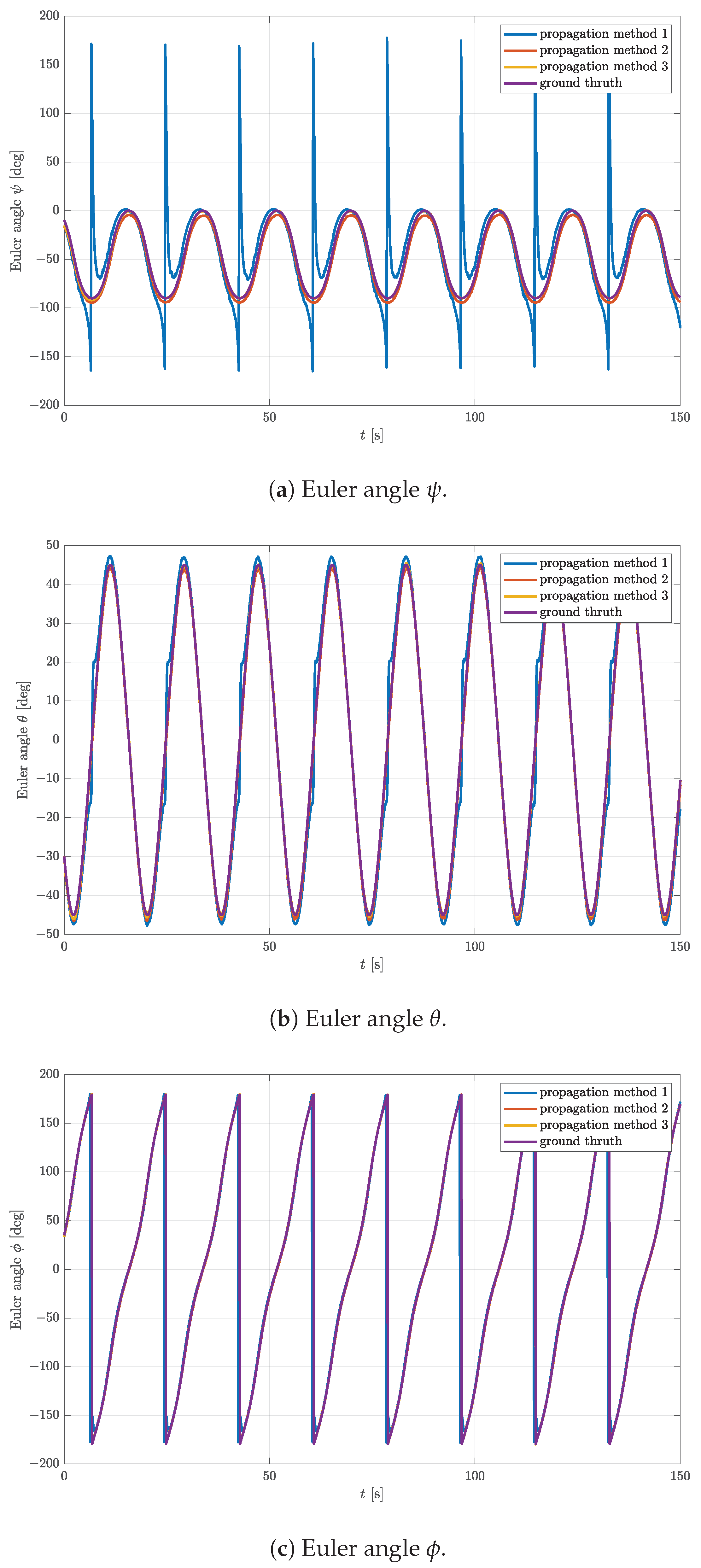 Sensors 23 02298 g006 Sensors 23 02298 g006