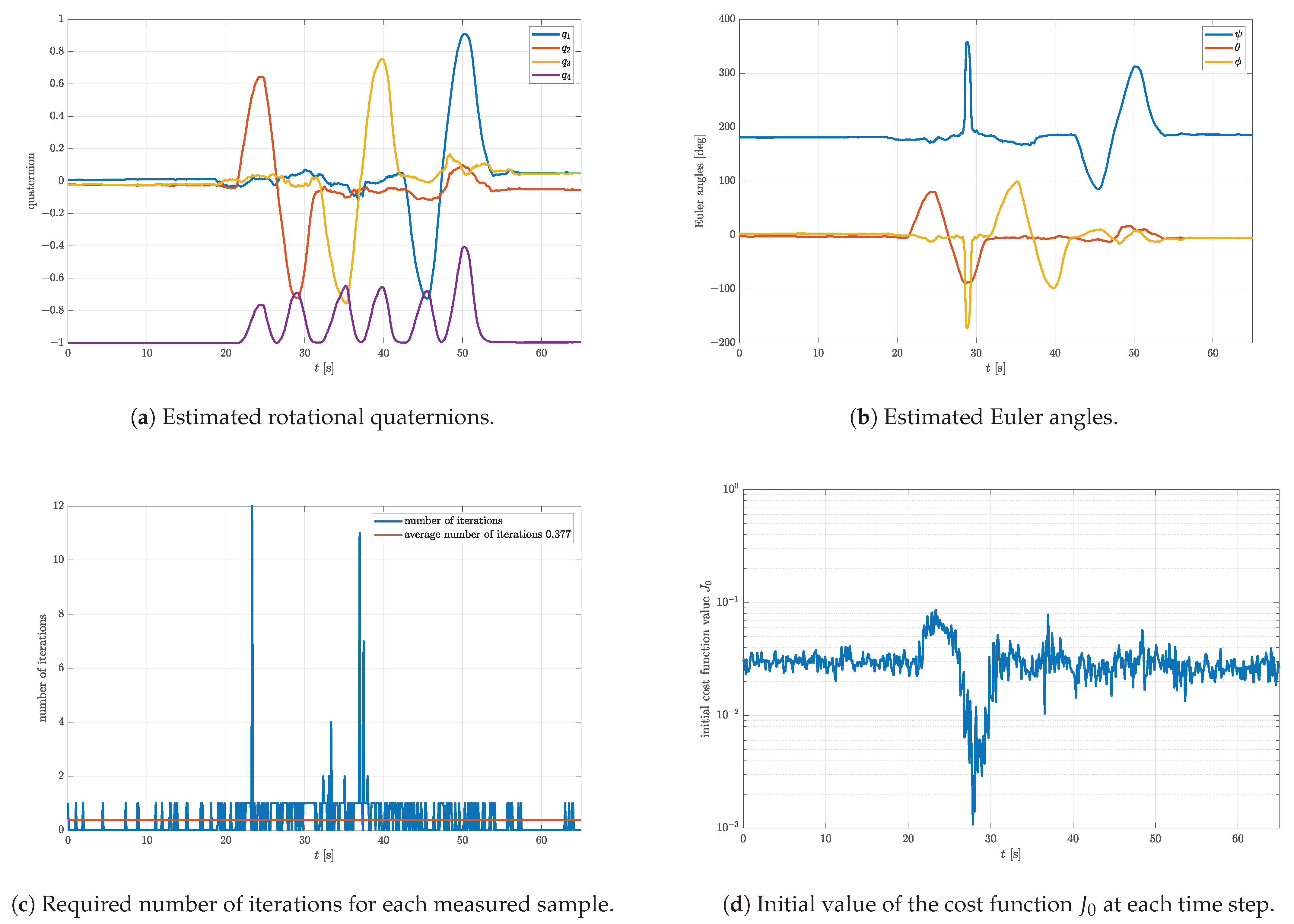 Sensors 23 02298 g010 Sensors 23 02298 g010