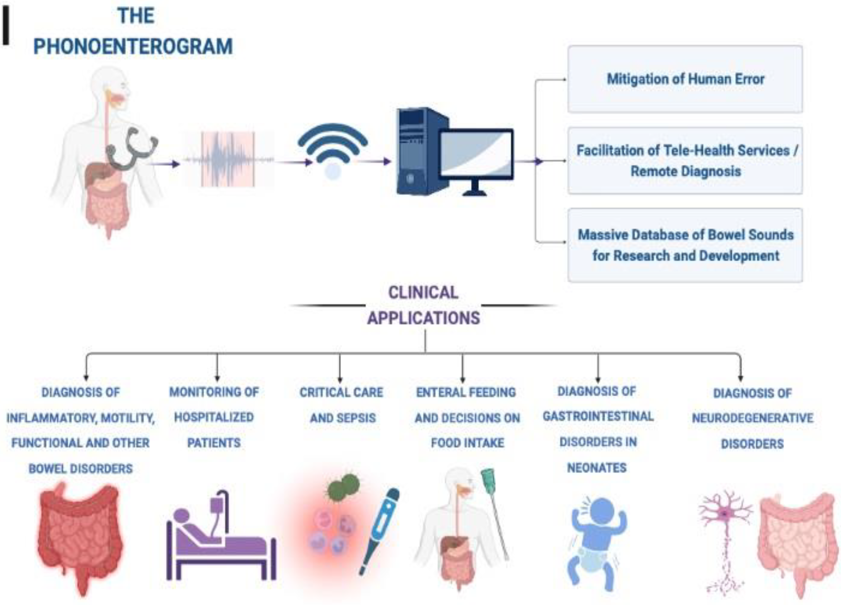 Sensors 23 02302 g002