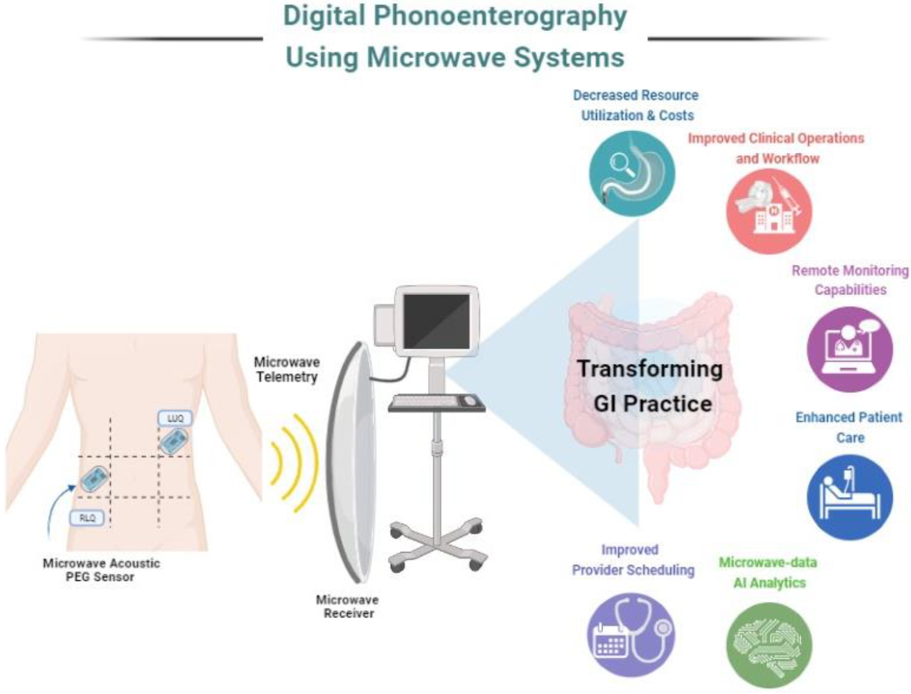 Sensors 23 02302 g003