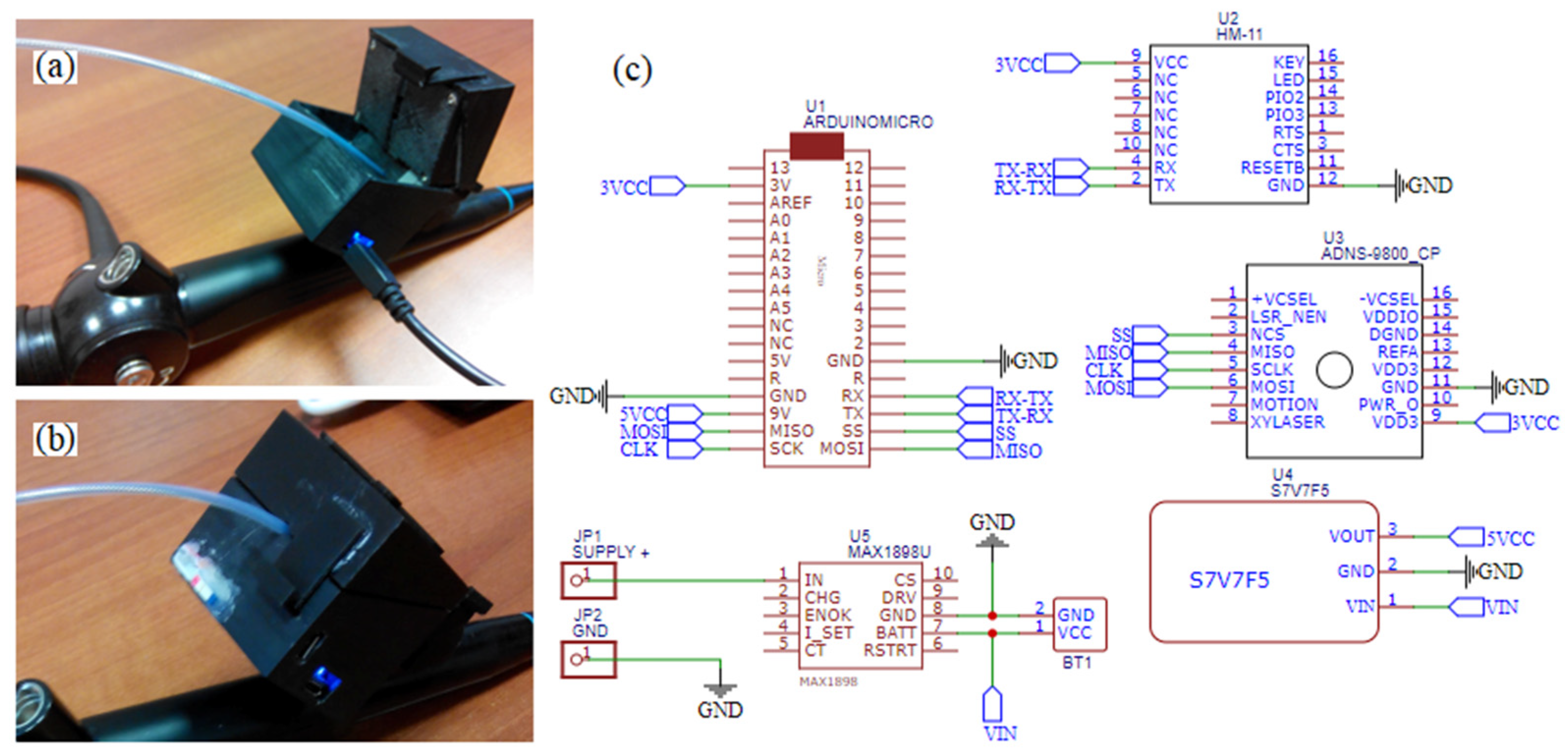 Sensors 23 02306 g005