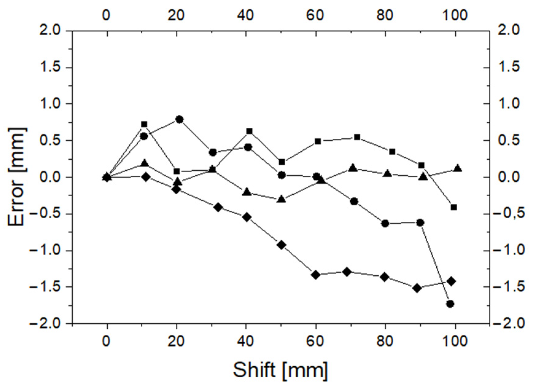 Sensors 23 02306 g011