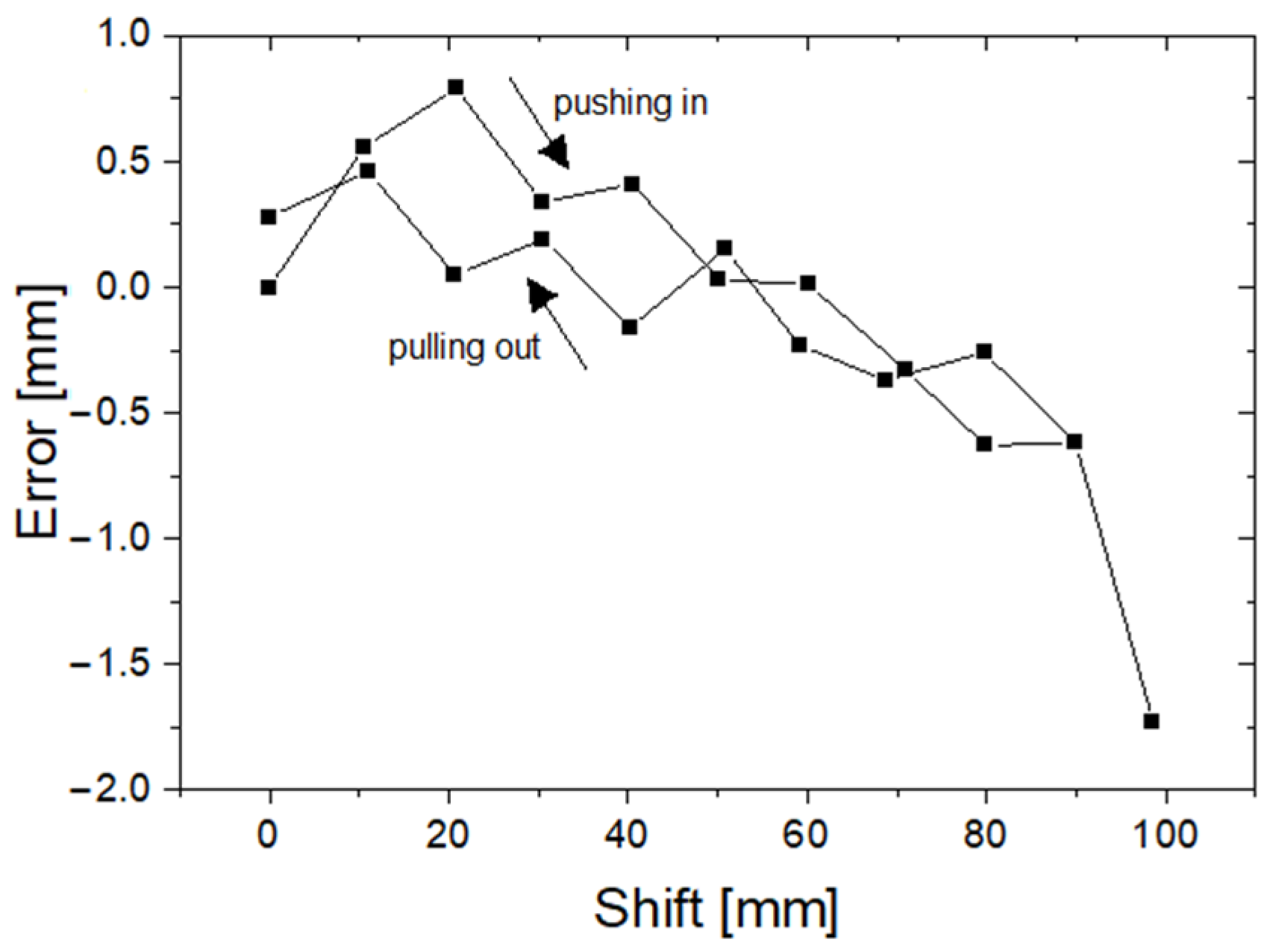 Sensors 23 02306 g012