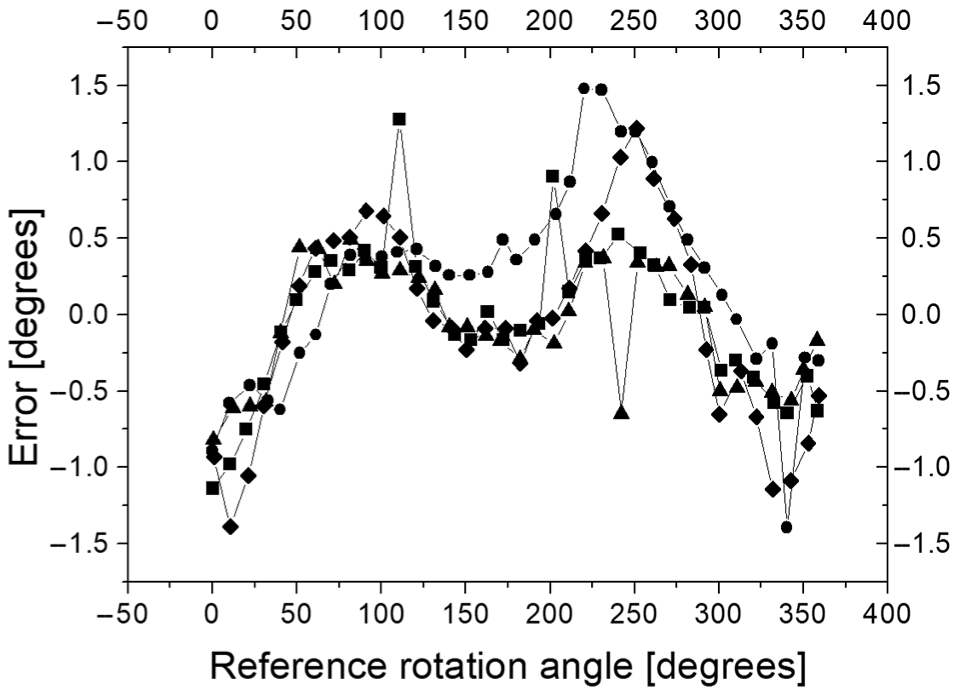 Sensors 23 02306 g013