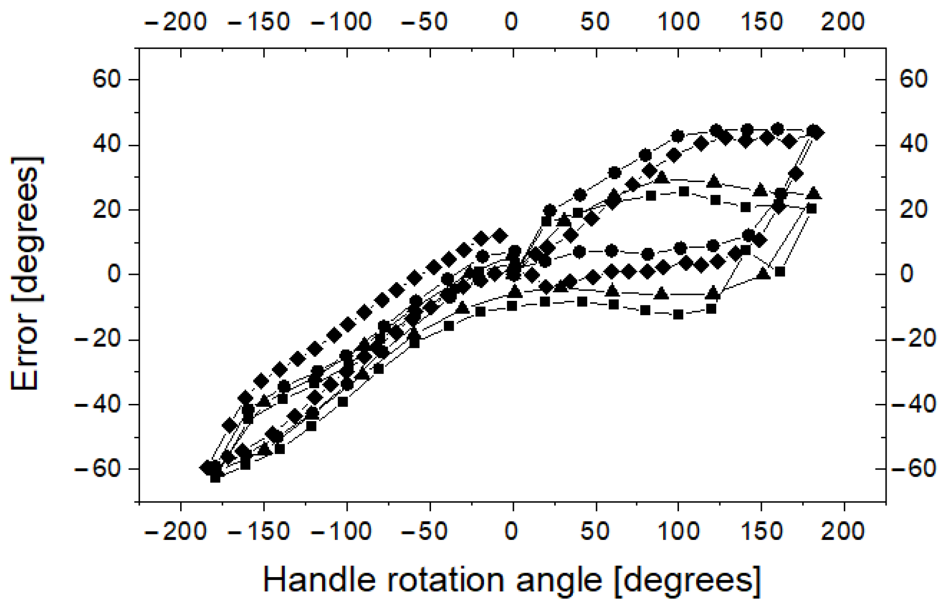Sensors 23 02306 g014