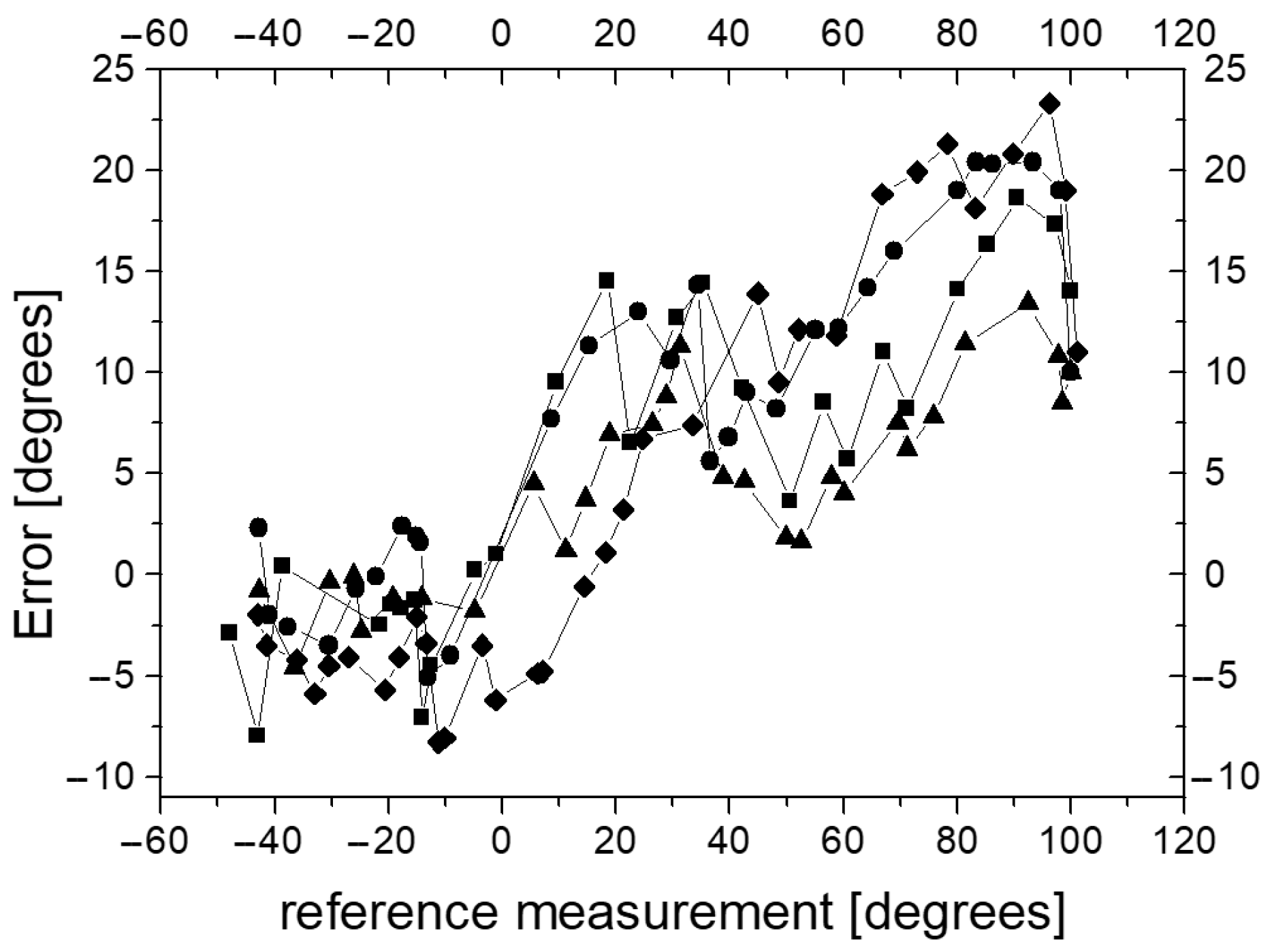 Sensors 23 02306 g016