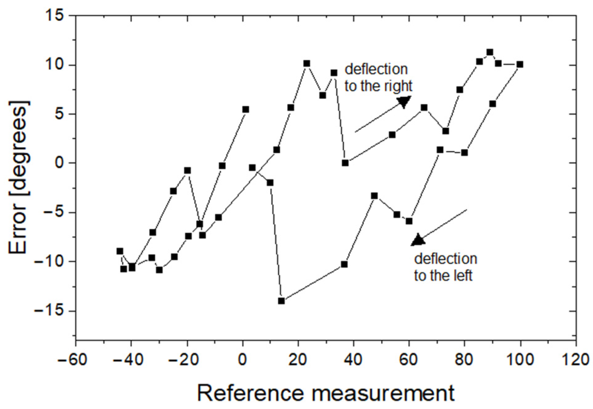 Sensors 23 02306 g017