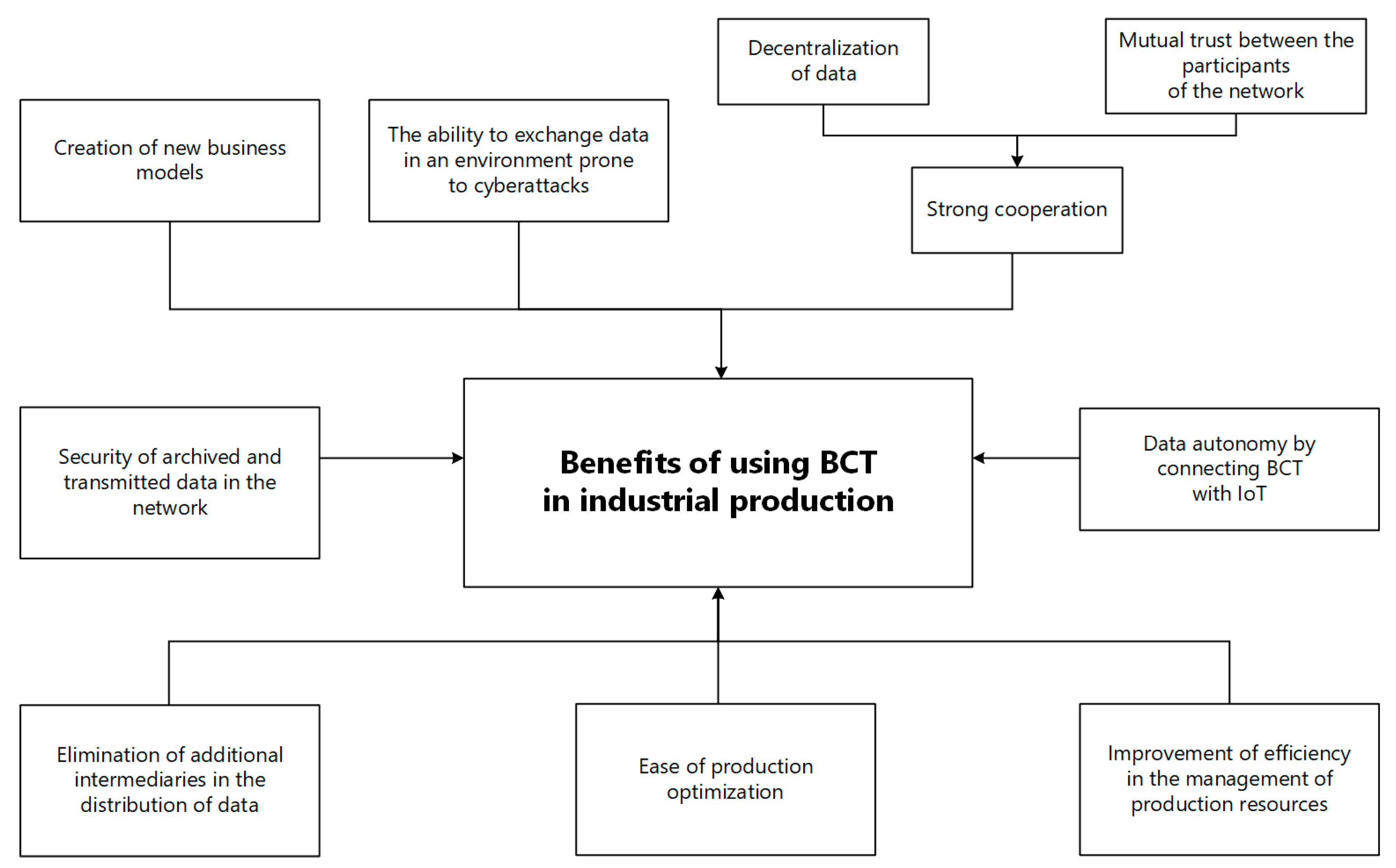 Sensors 23 02308 g003