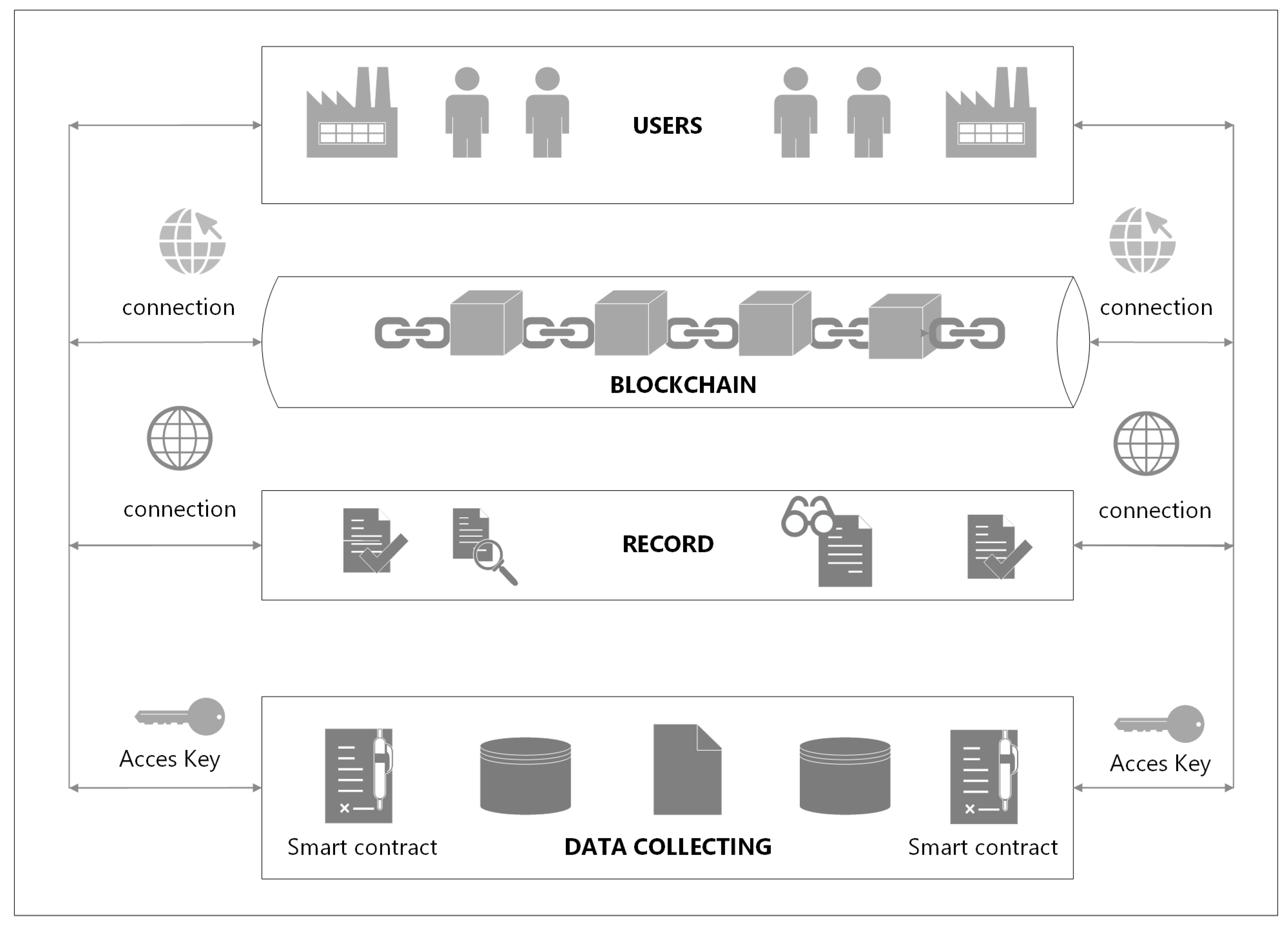 Sensors 23 02308 g004