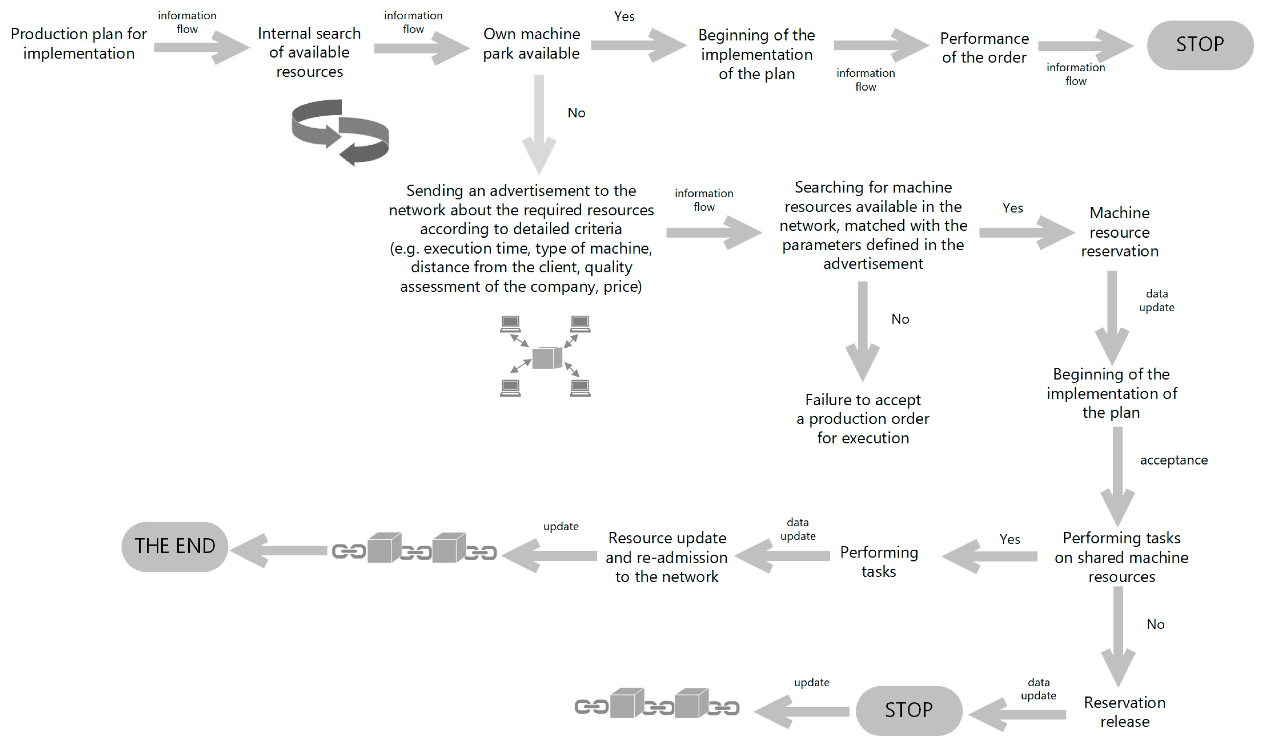 Sensors 23 02308 g006
