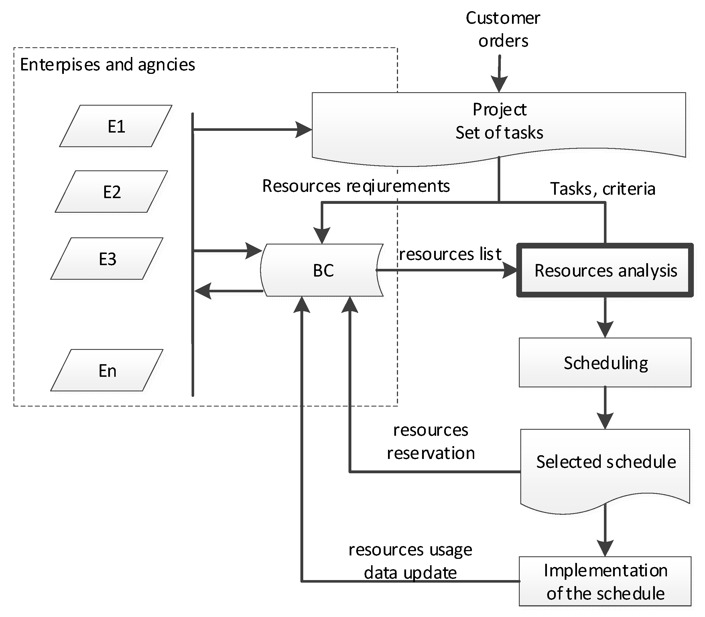 Sensors 23 02308 g008