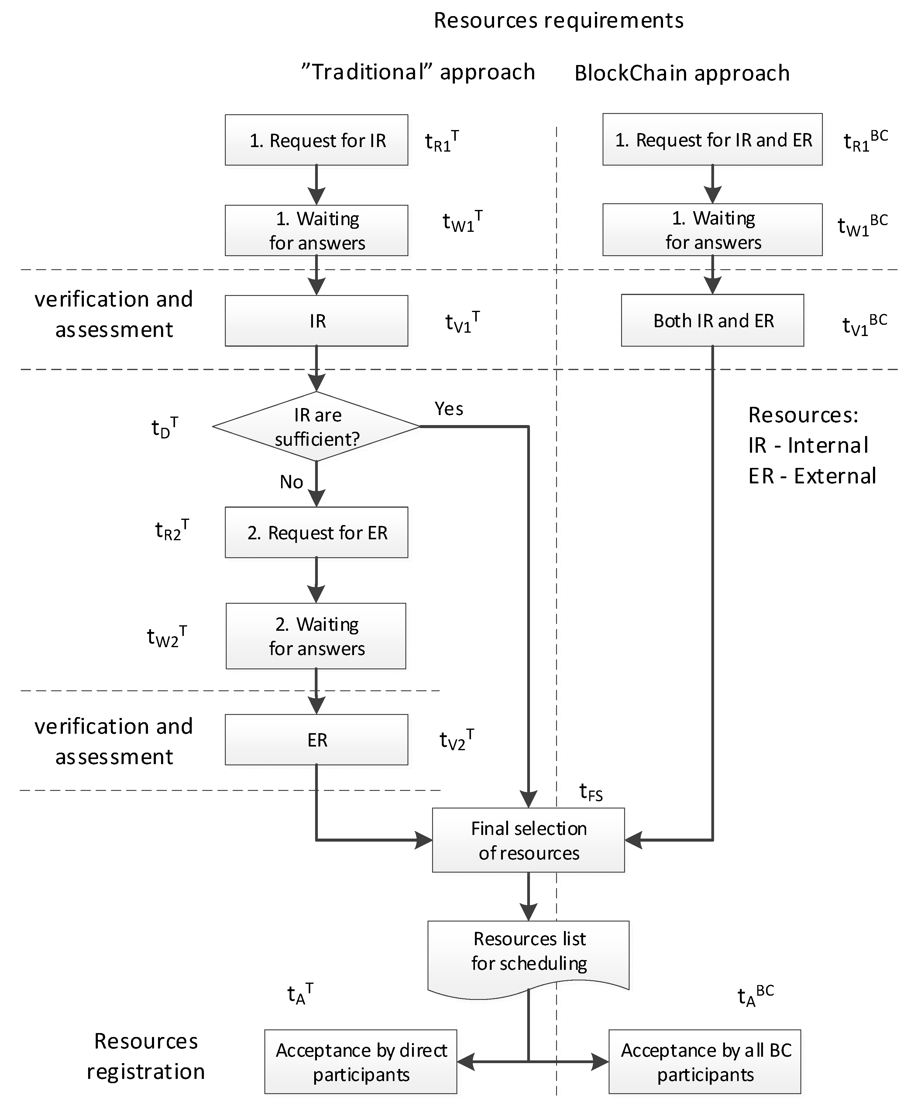 Sensors 23 02308 g010