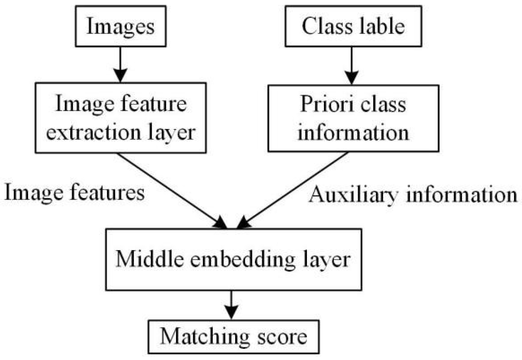 Sensors 23 02311 g001 Sensors 23 02311 g001