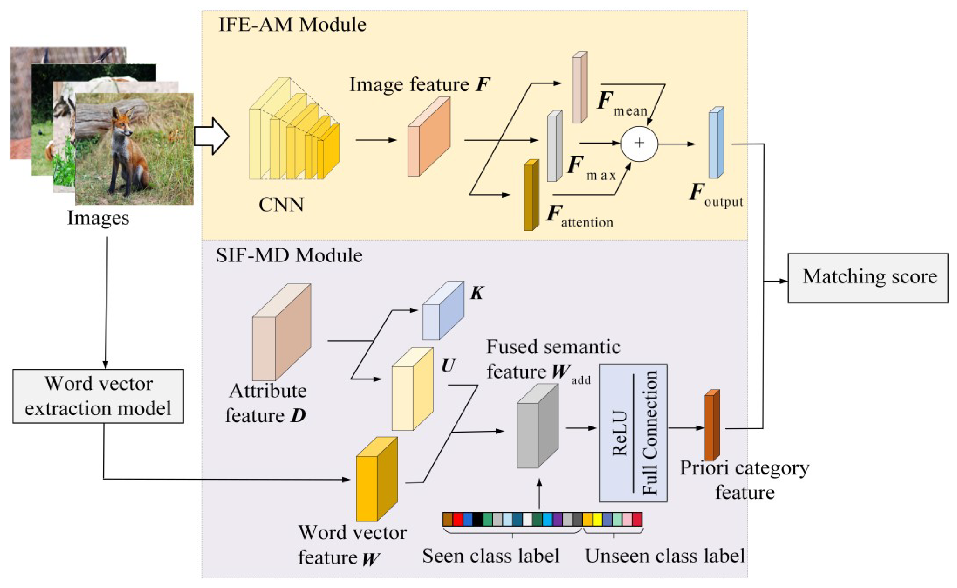 Sensors 23 02311 g002 Sensors 23 02311 g002