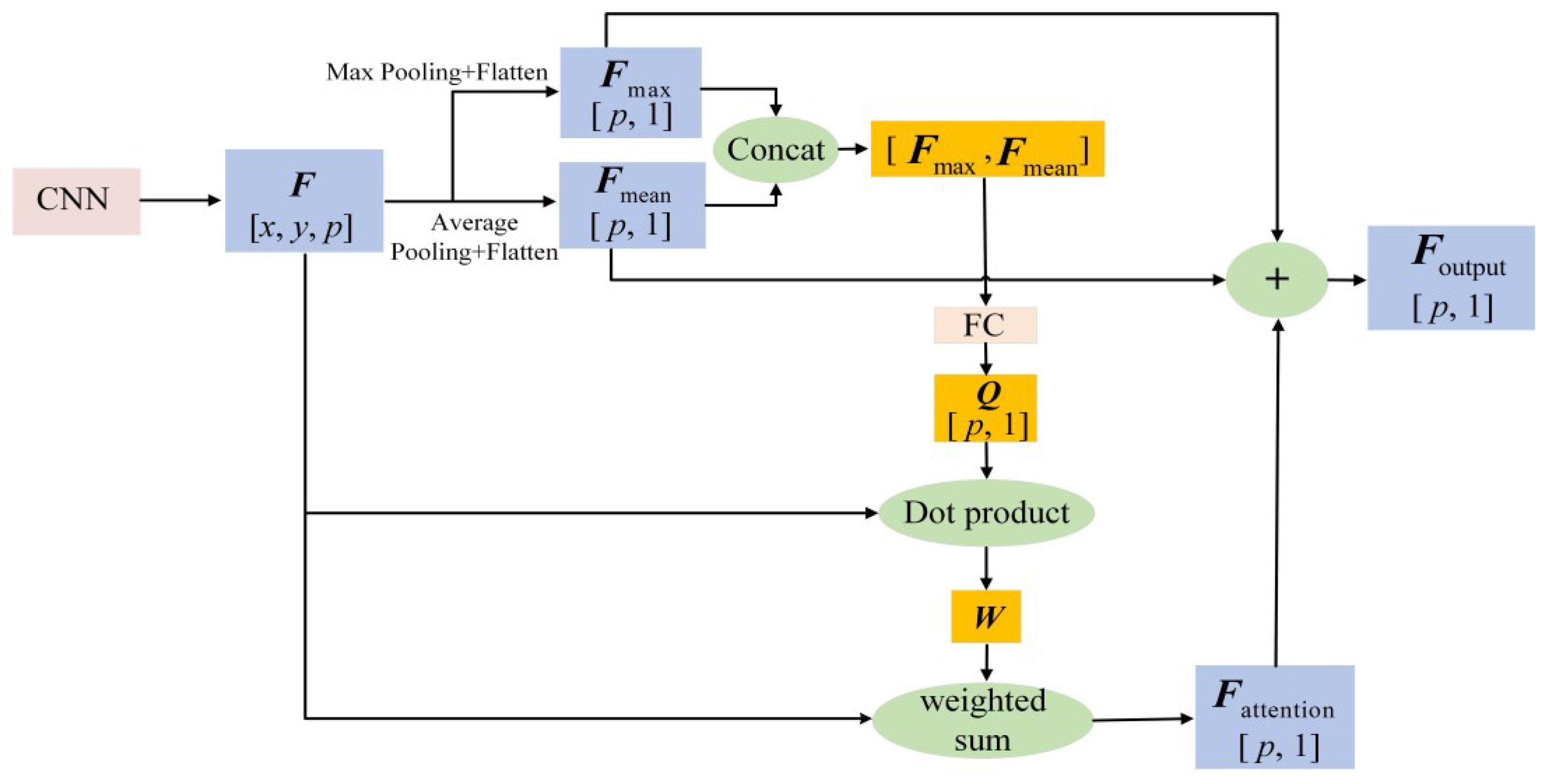 Sensors 23 02311 g003 Sensors 23 02311 g003