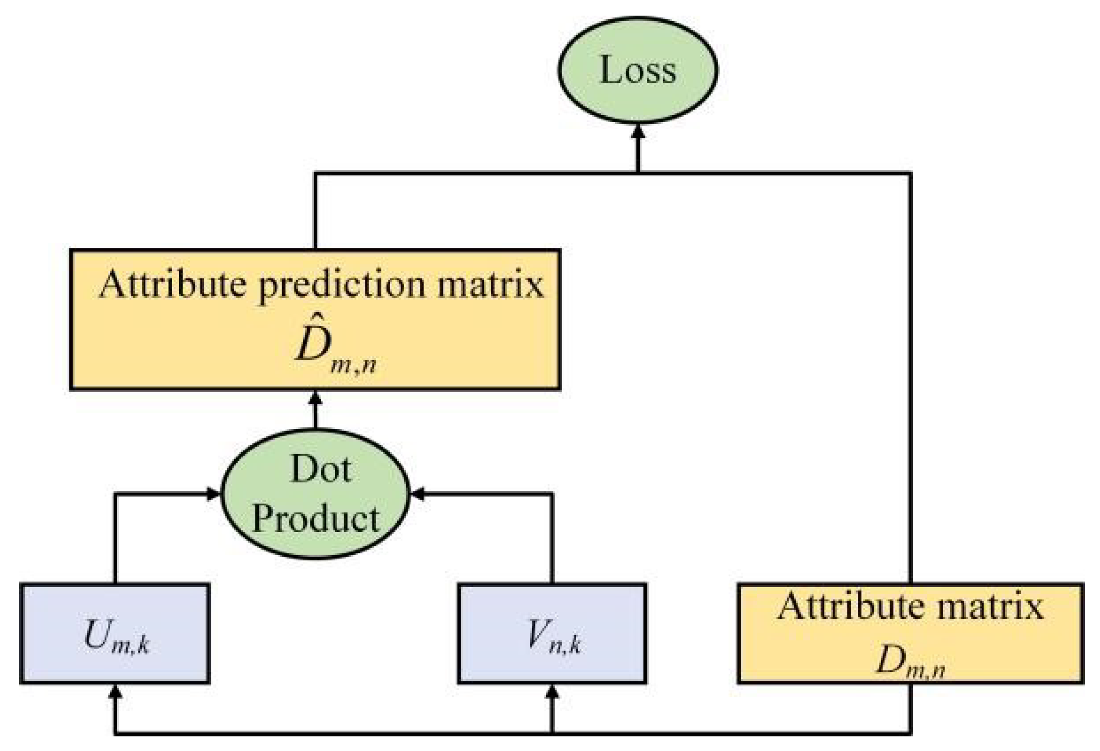 Sensors 23 02311 g004 Sensors 23 02311 g004