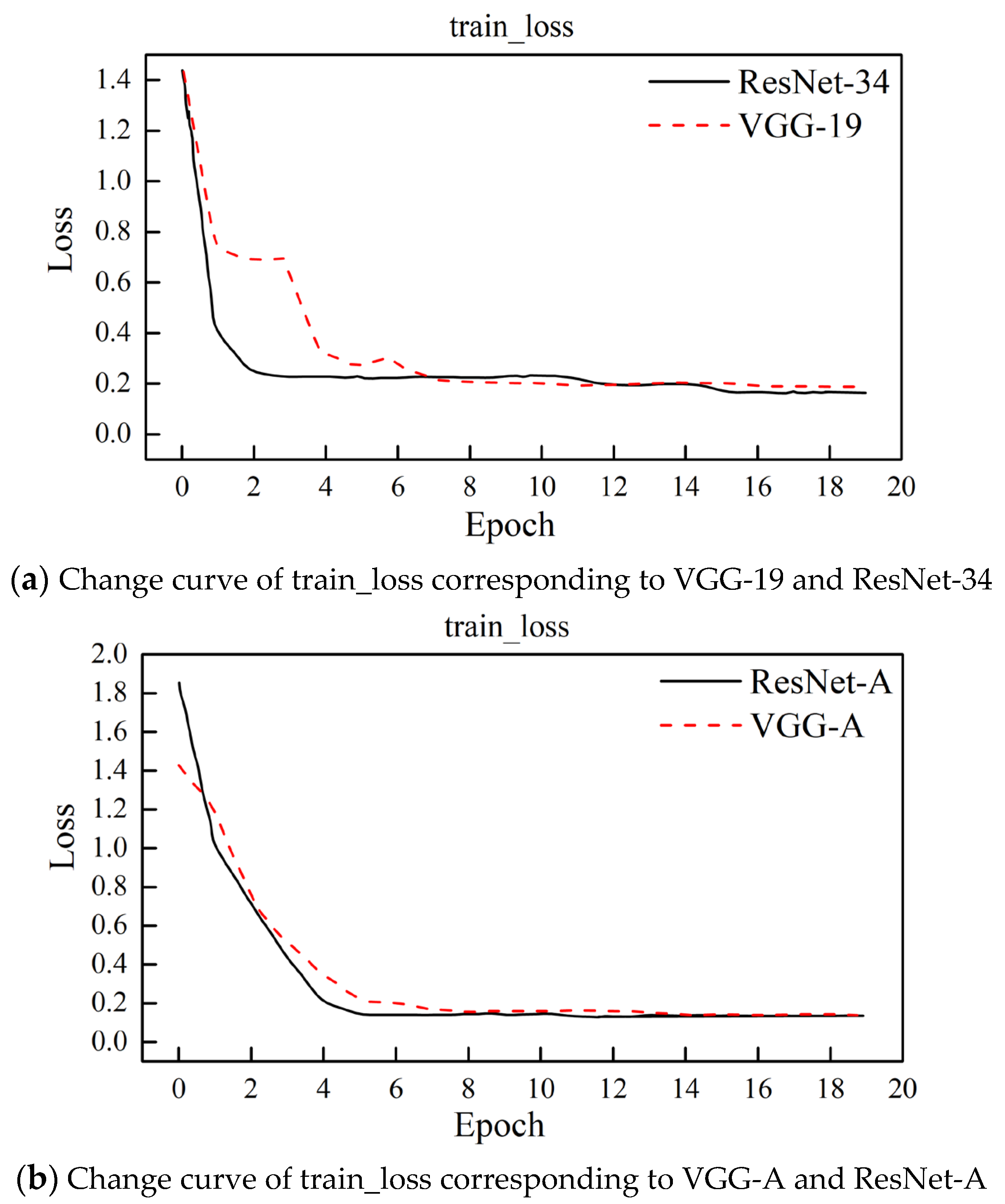 Sensors 23 02311 g005 Sensors 23 02311 g005