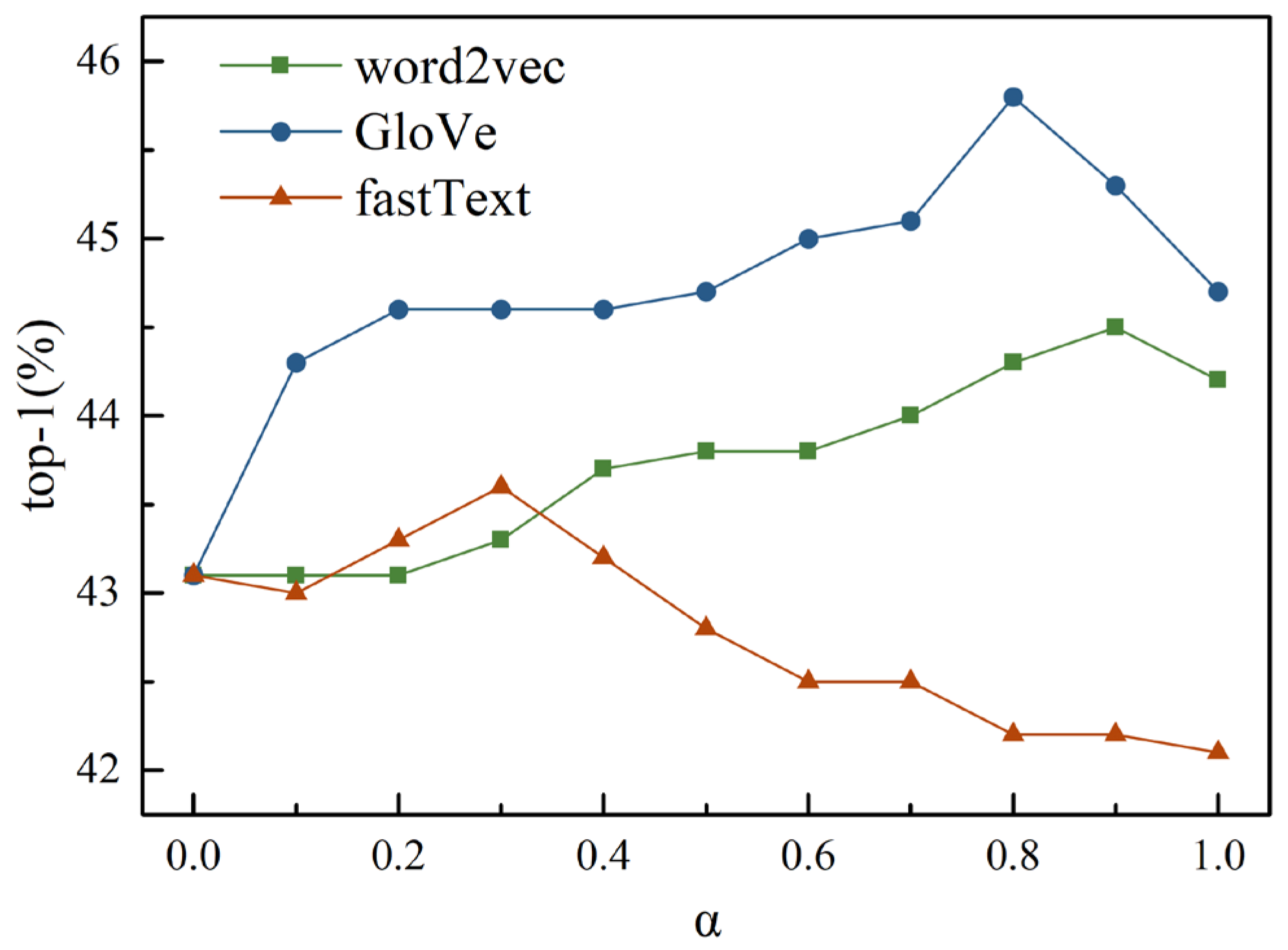 Sensors 23 02311 g006 Sensors 23 02311 g006