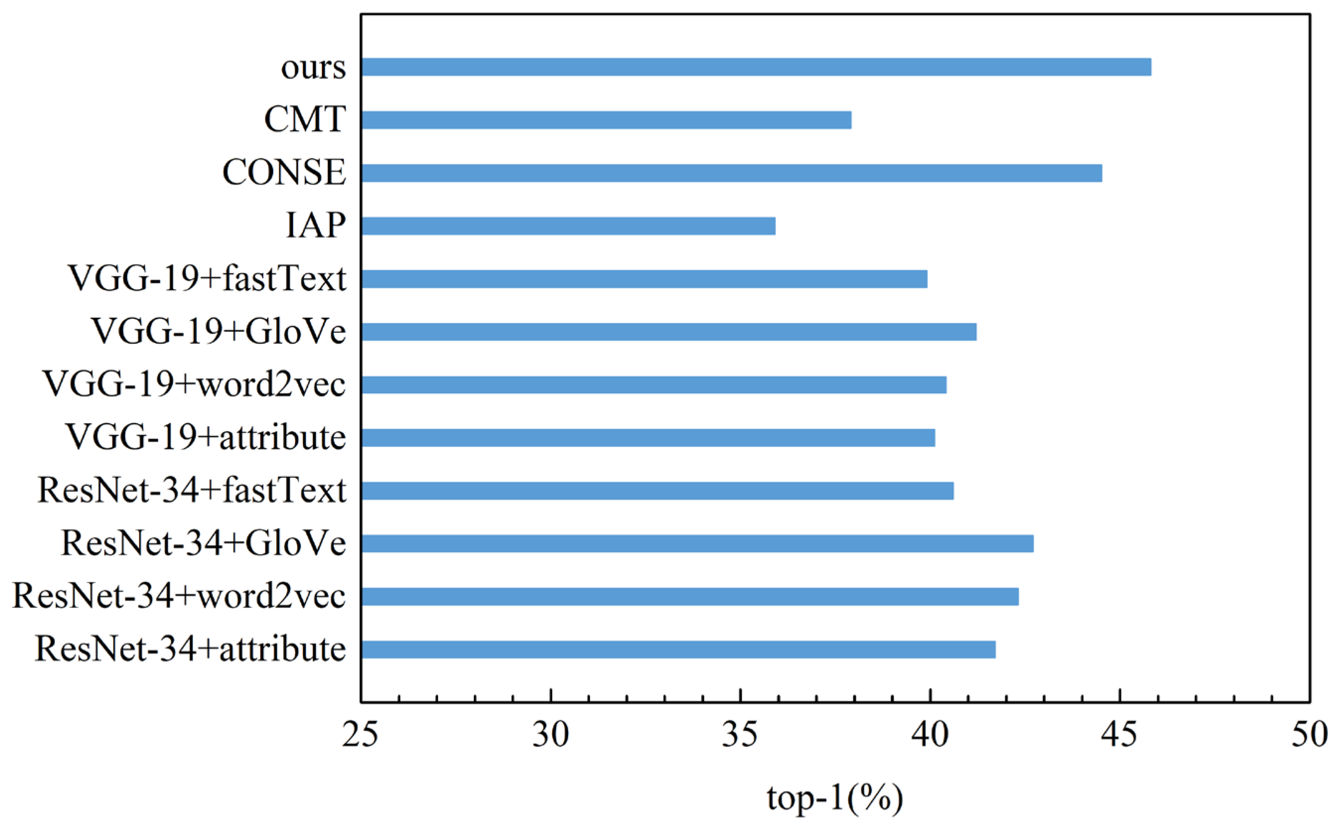 Sensors 23 02311 g007 Sensors 23 02311 g007