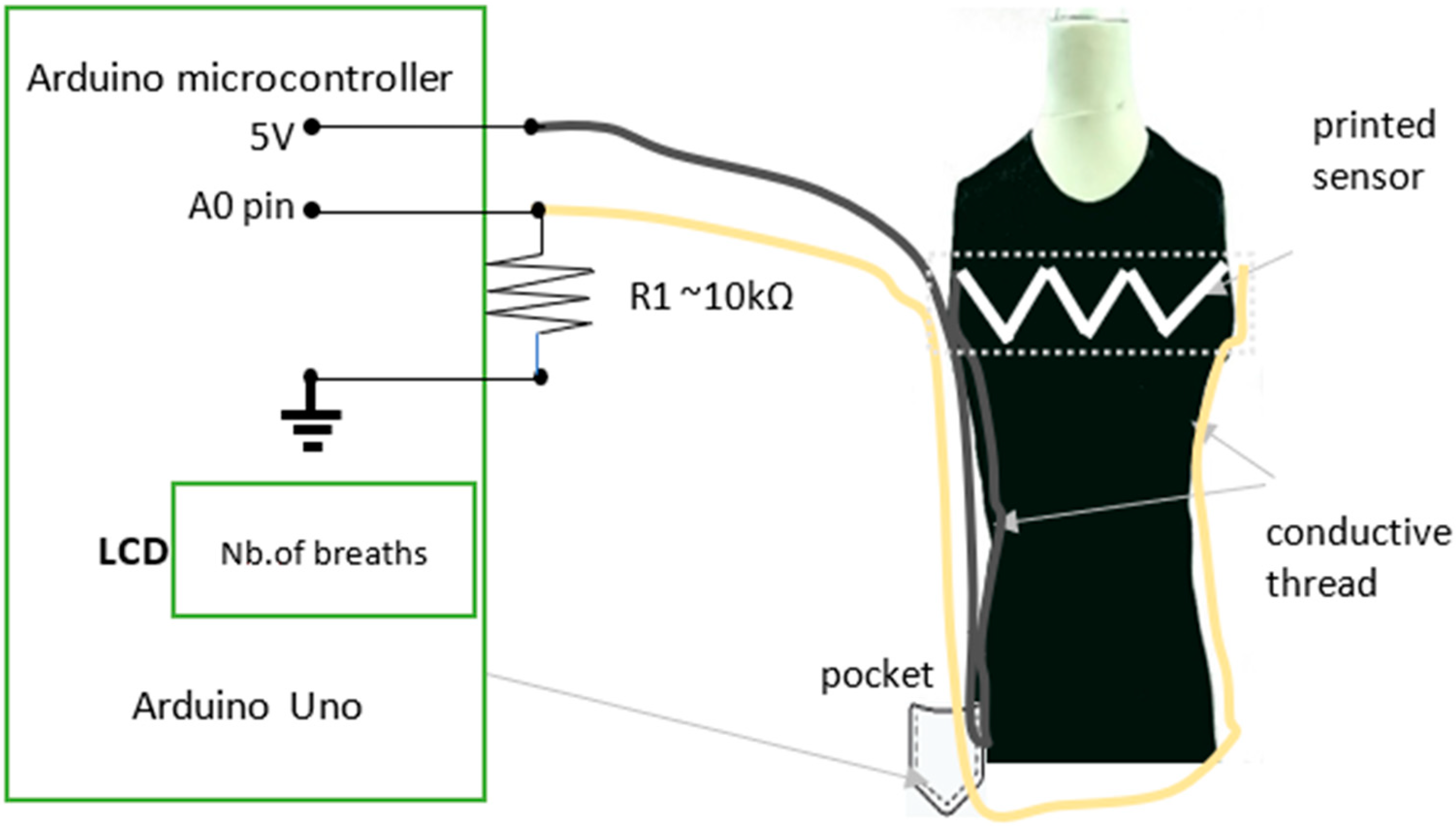 Sensors 23 02315 g001 Sensors 23 02315 g001