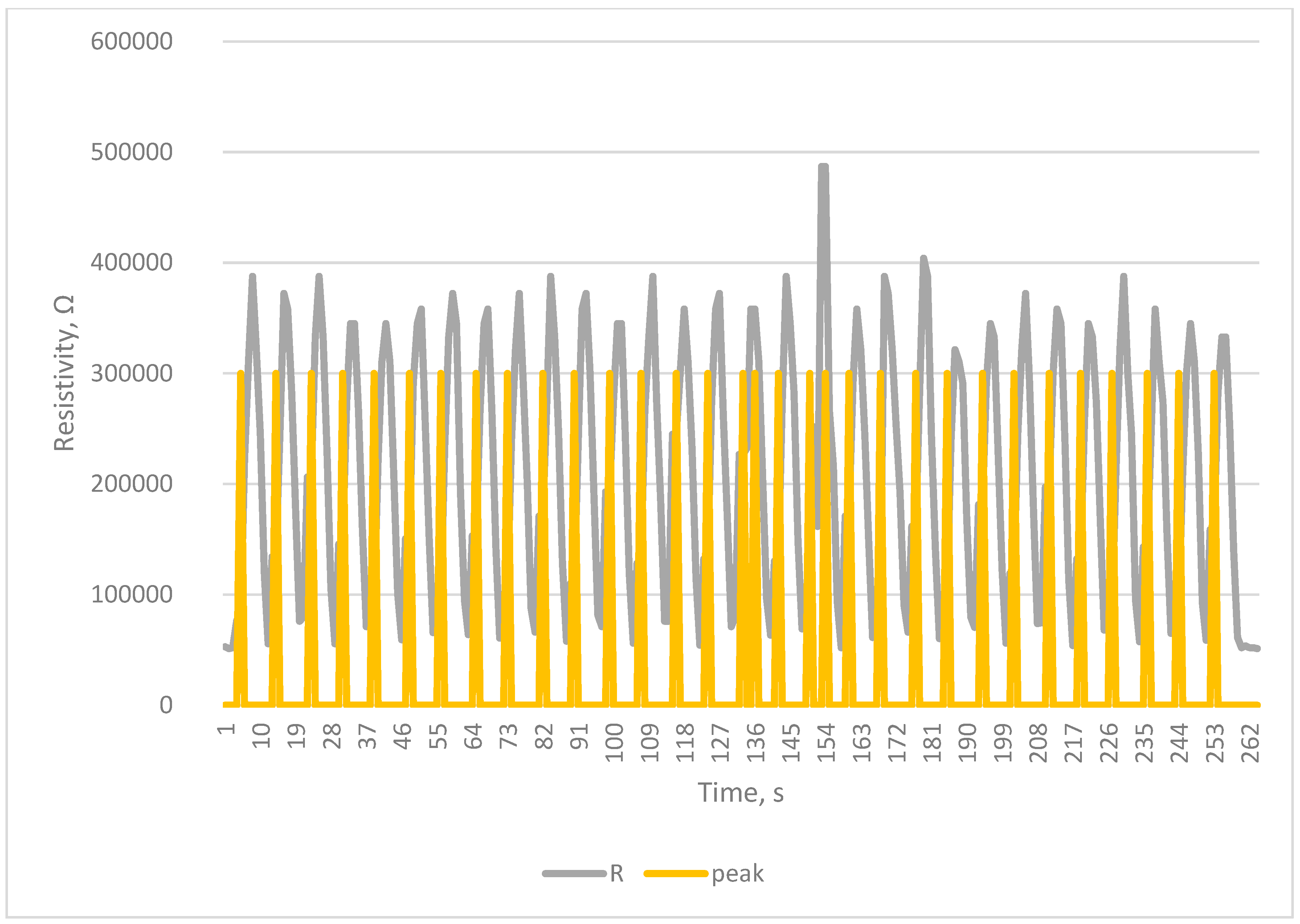 Sensors 23 02315 g005 Sensors 23 02315 g005