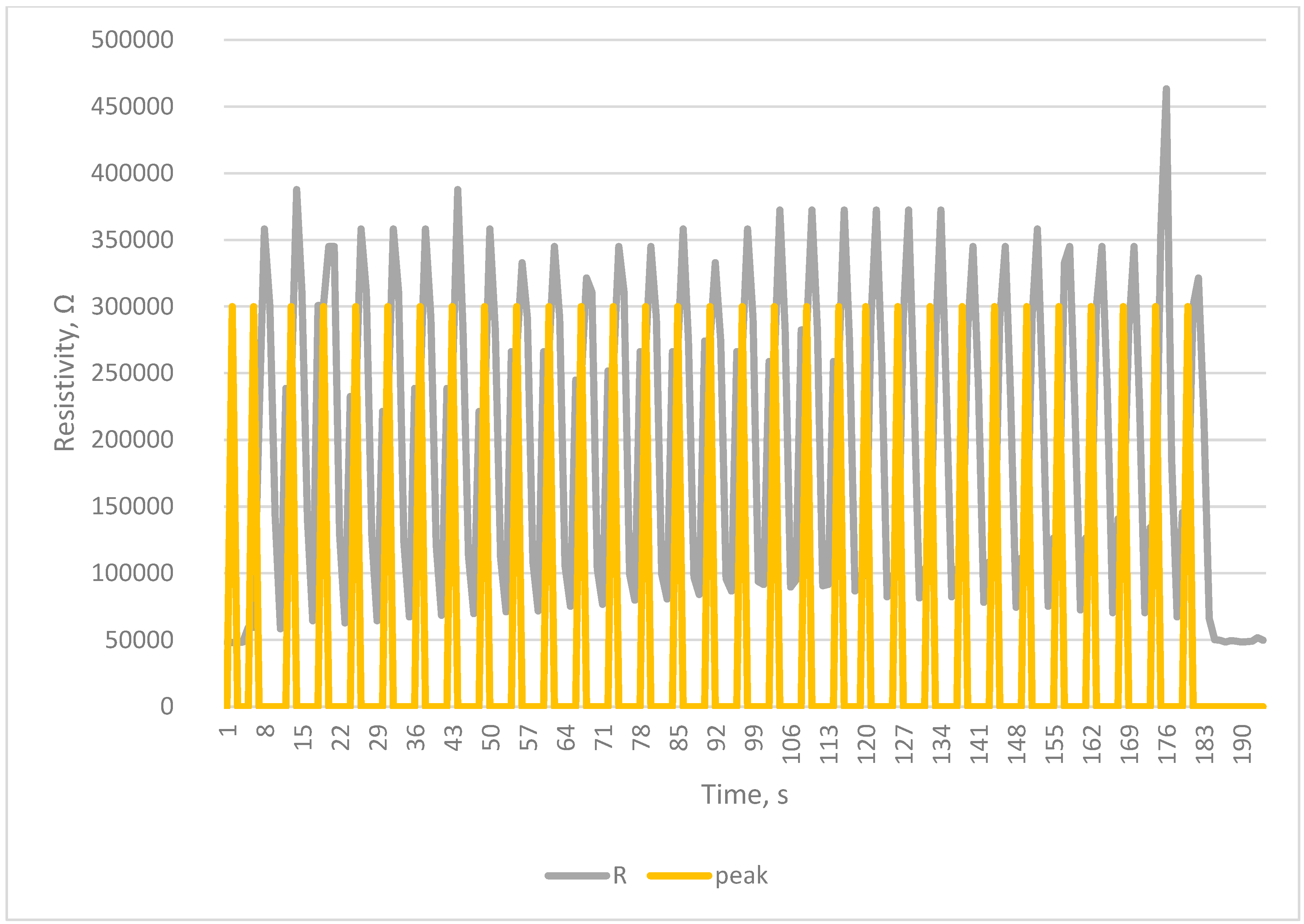 Sensors 23 02315 g006 Sensors 23 02315 g006