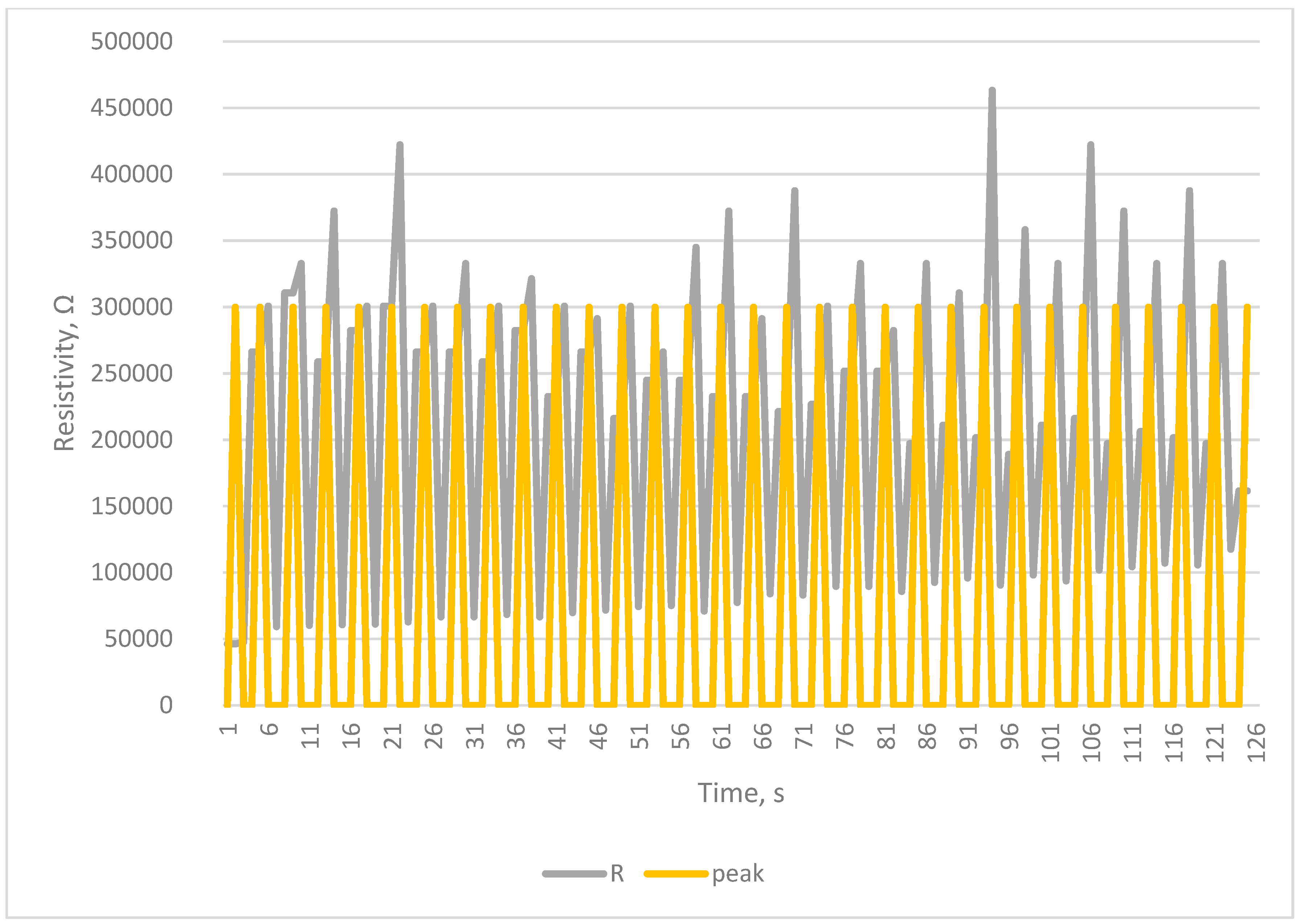 Sensors 23 02315 g007 Sensors 23 02315 g007