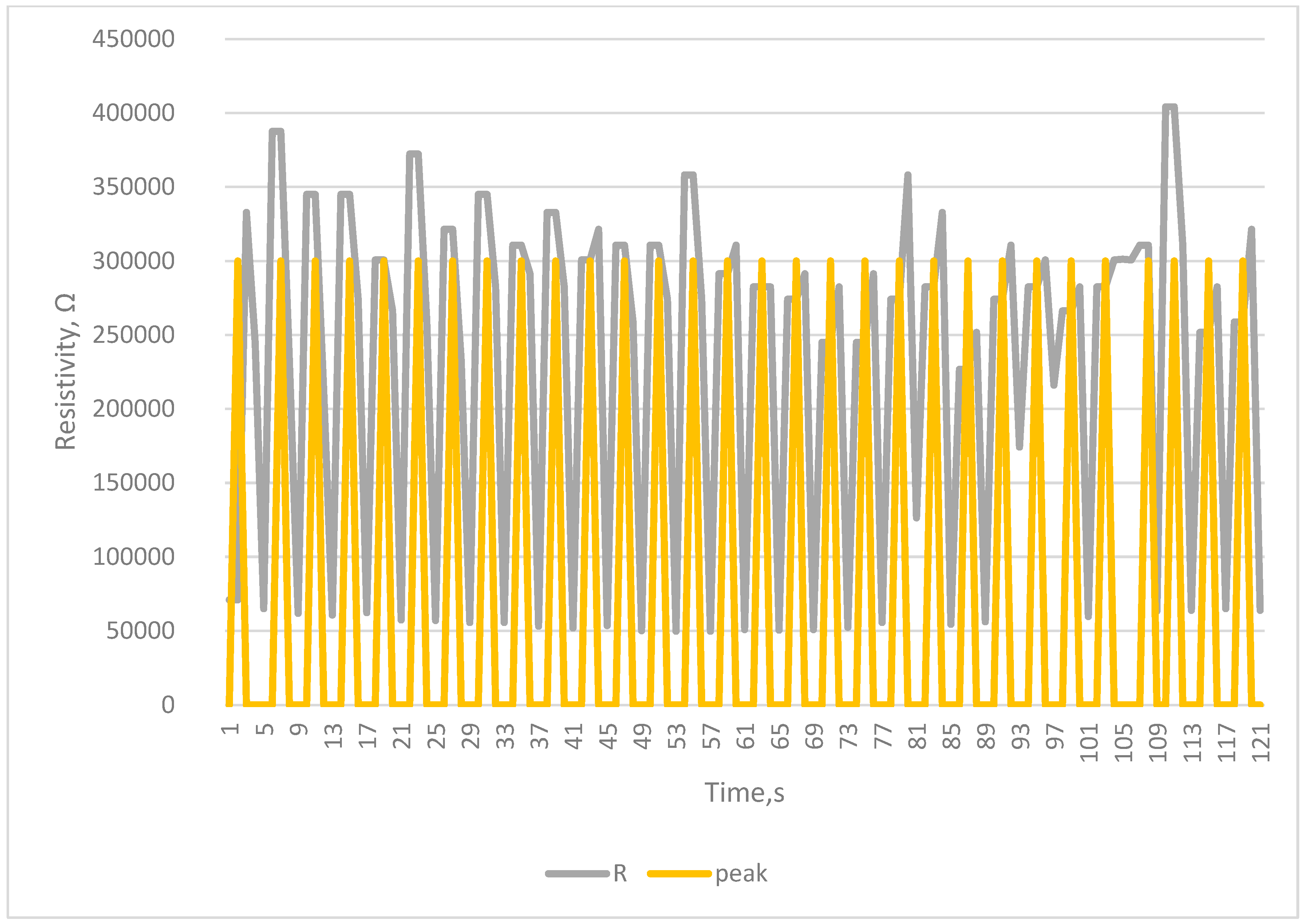 Sensors 23 02315 g008 Sensors 23 02315 g008
