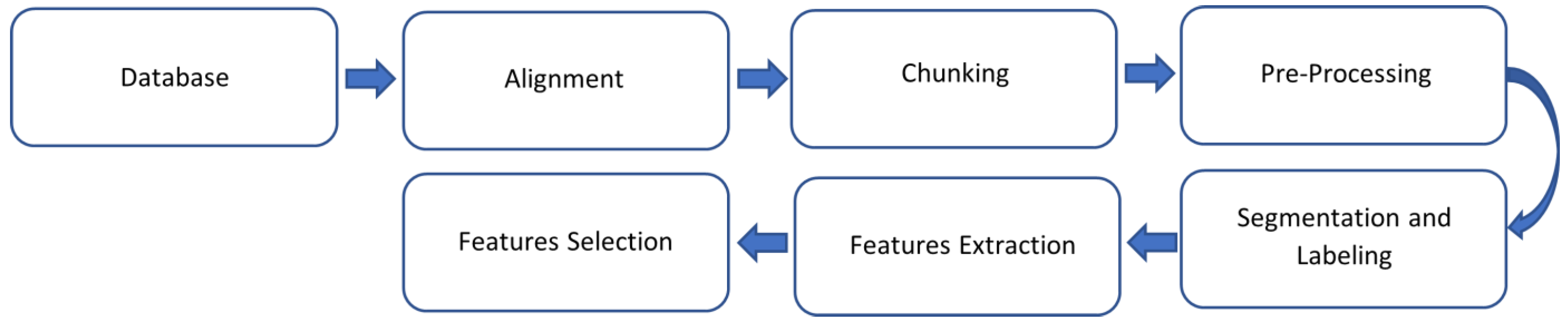 Sensors 23 02321 g001