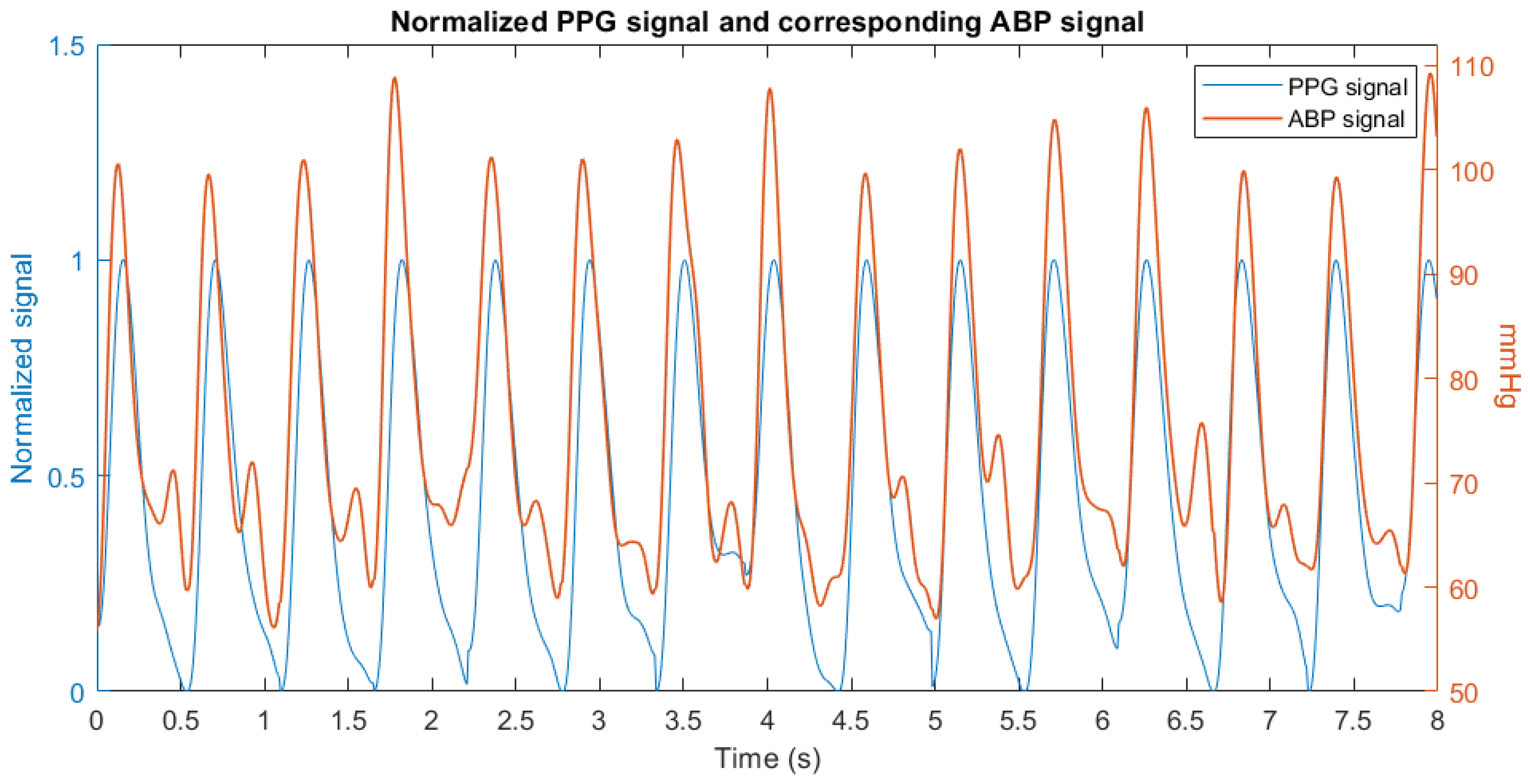 Sensors 23 02321 g002