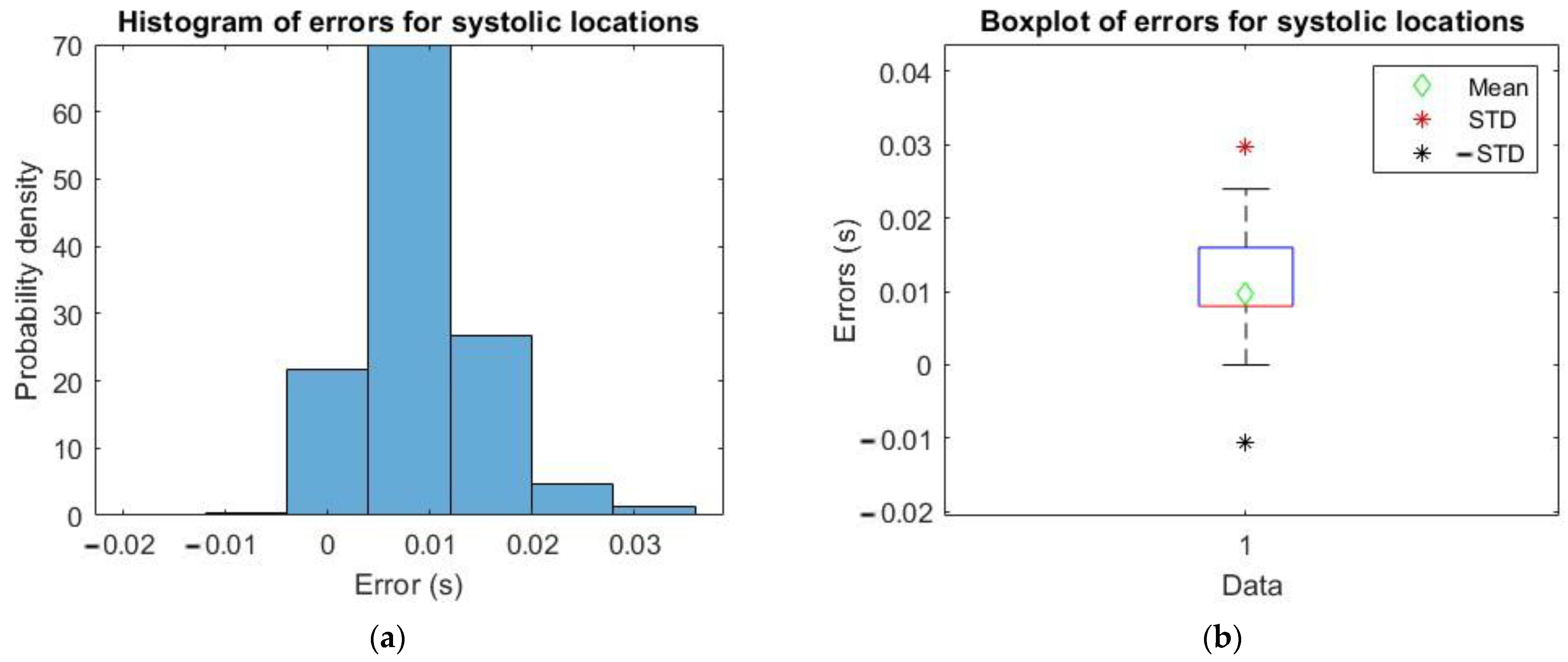 Sensors 23 02321 g007