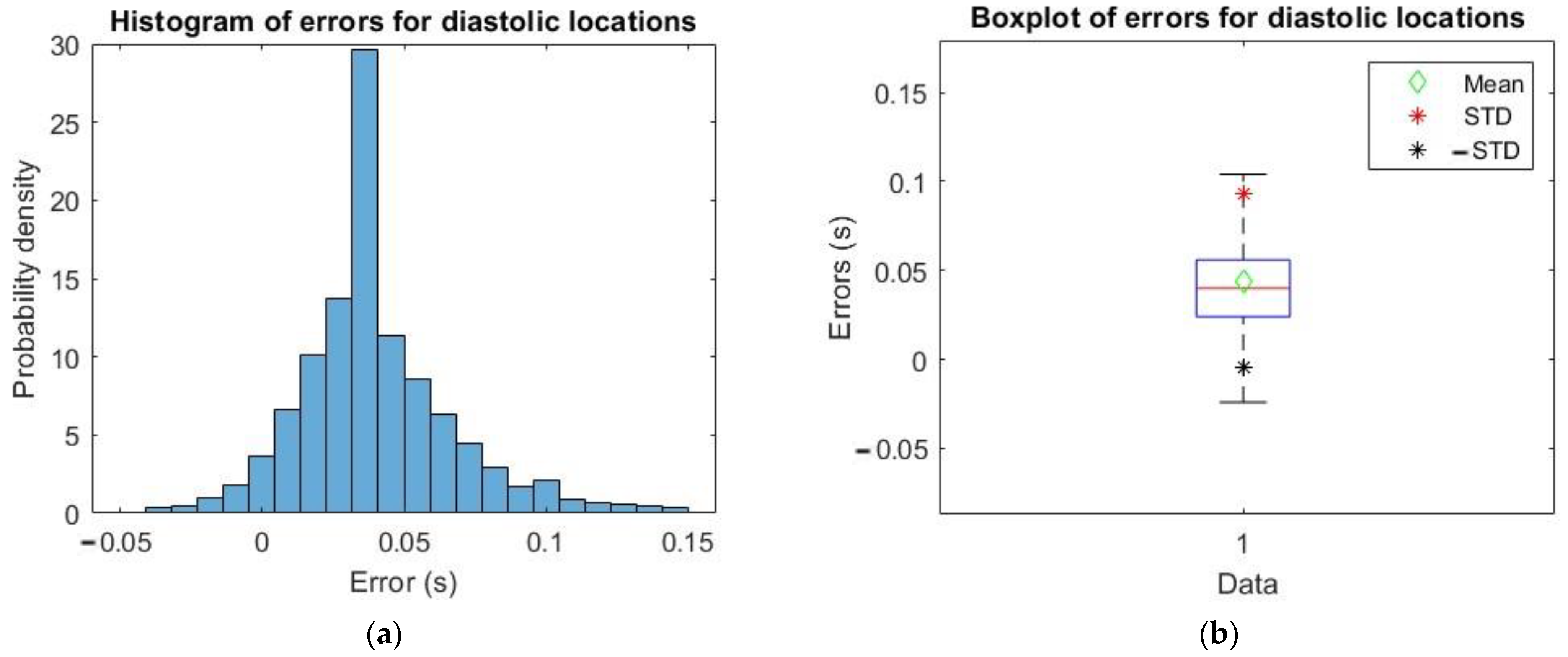 Sensors 23 02321 g008